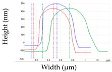 Foods 10 02002 i001 Foods 10 02002 i001