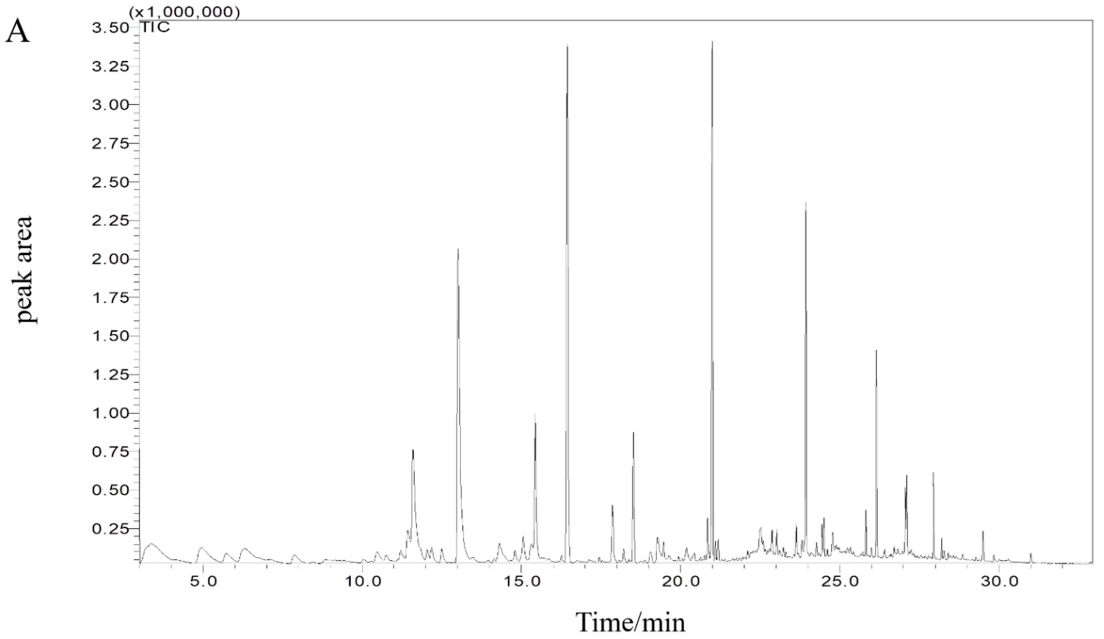 Foods 10 02021 g004a