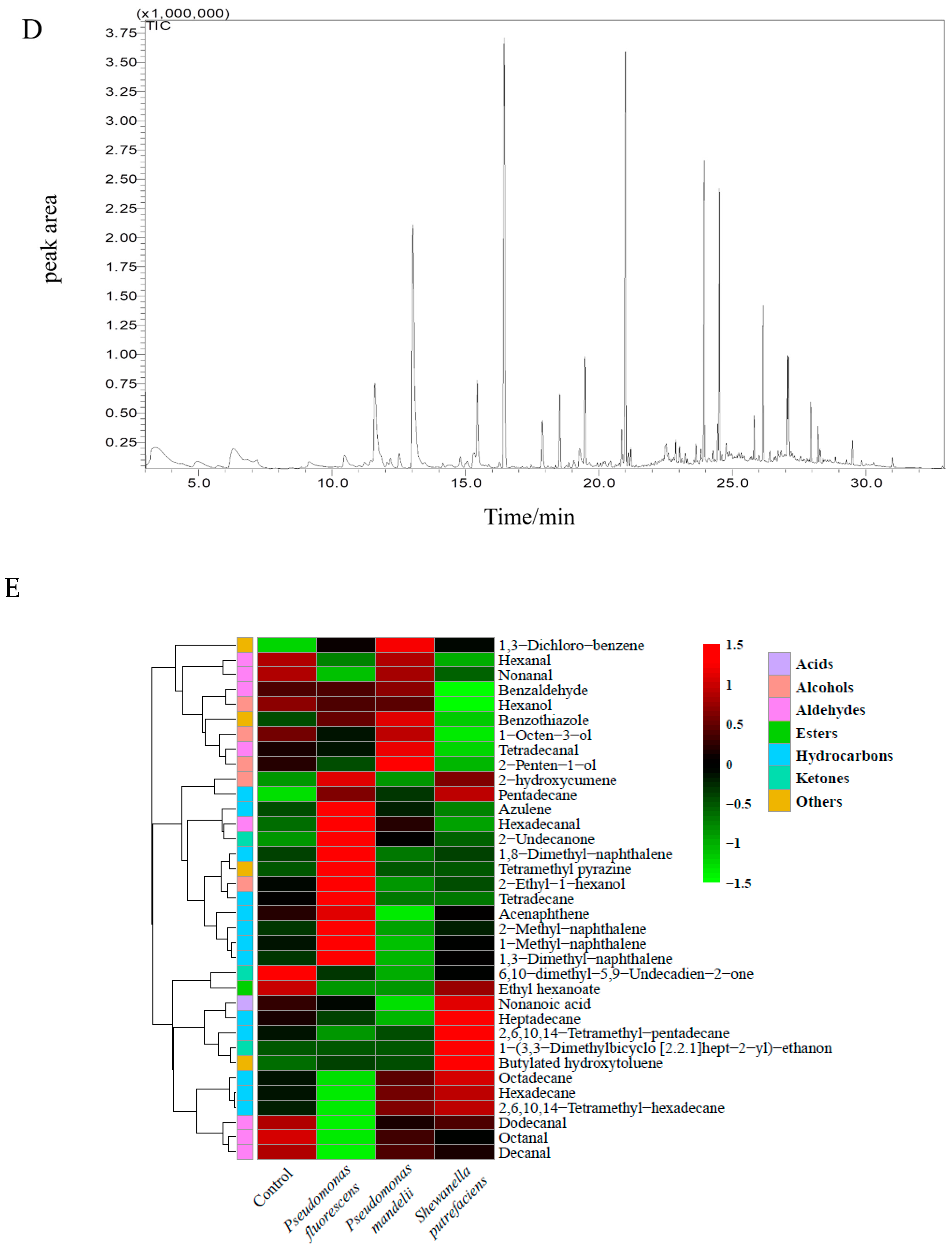 Foods 10 02021 g004c