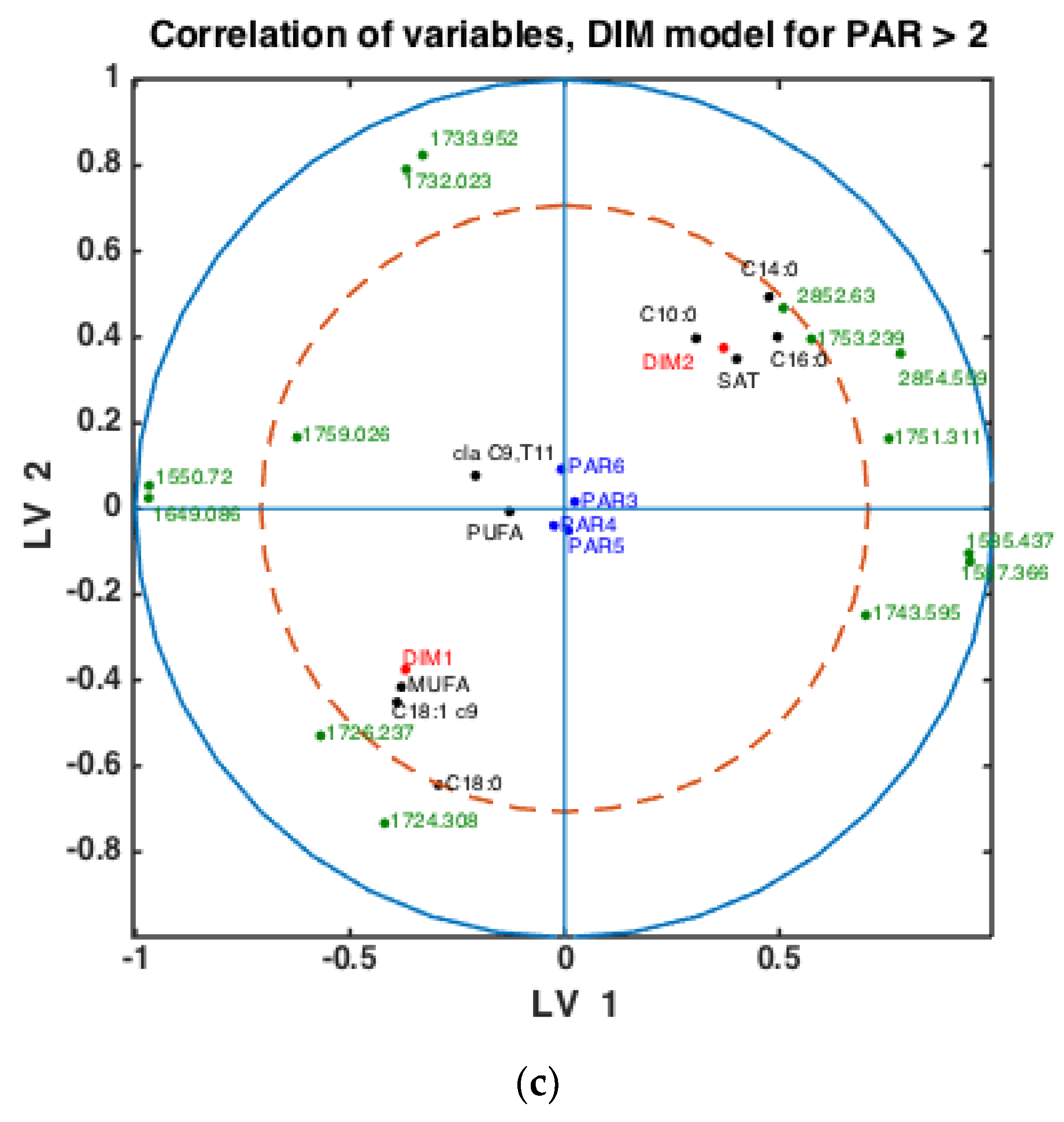 Foods 10 02033 g005b