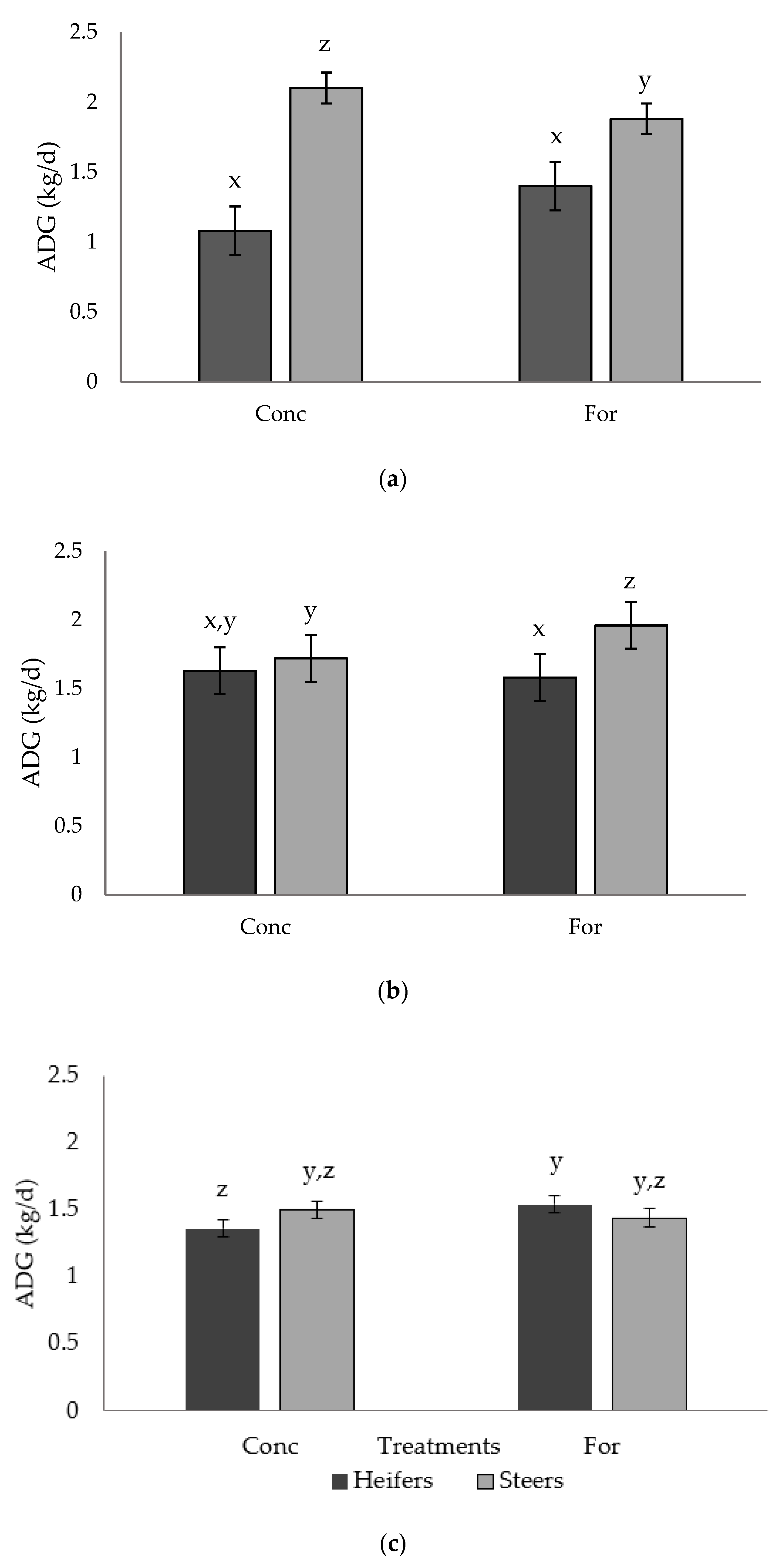 Foods 10 02056 g001 Foods 10 02056 g001