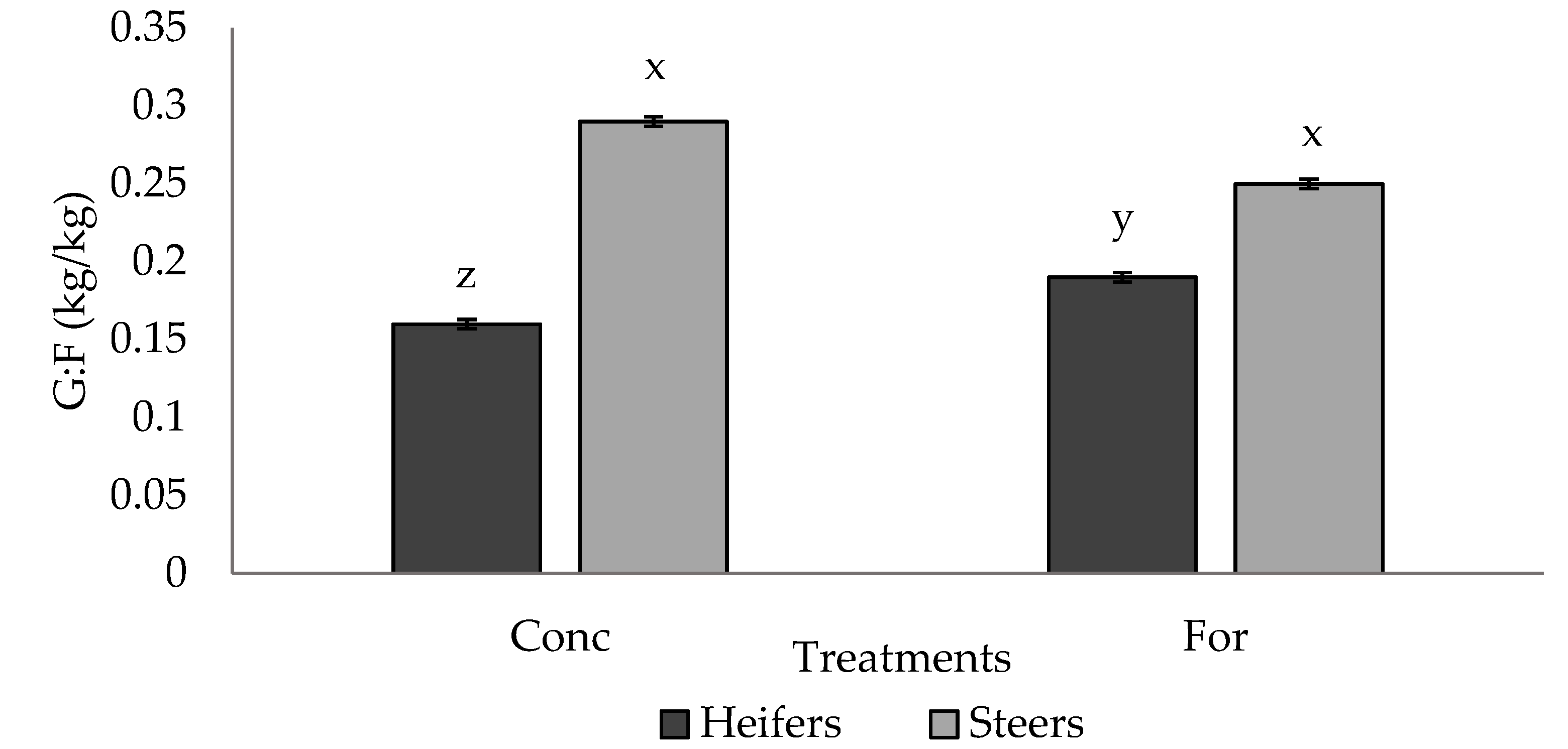 Foods 10 02056 g002 Foods 10 02056 g002