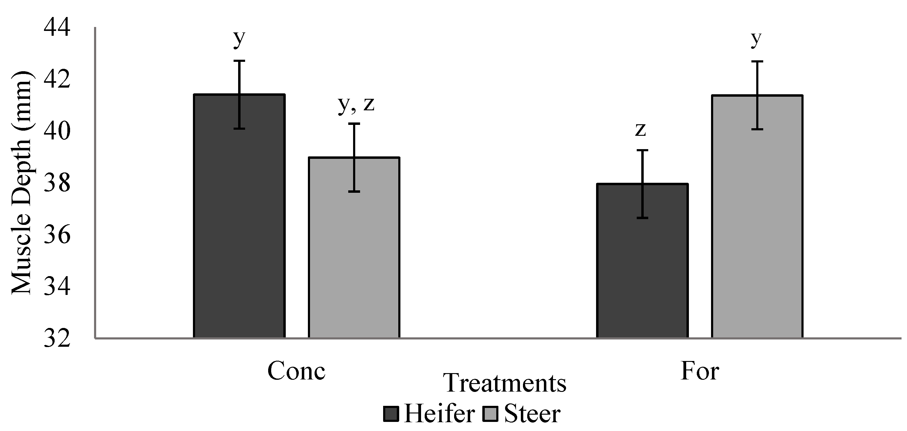 Foods 10 02056 g003 Foods 10 02056 g003