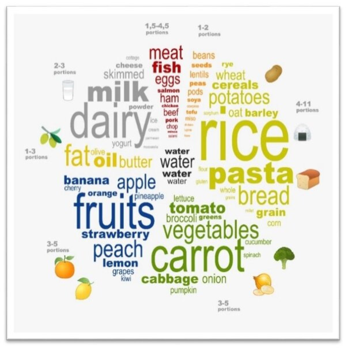Foods 10 02062 g001 Foods 10 02062 g001