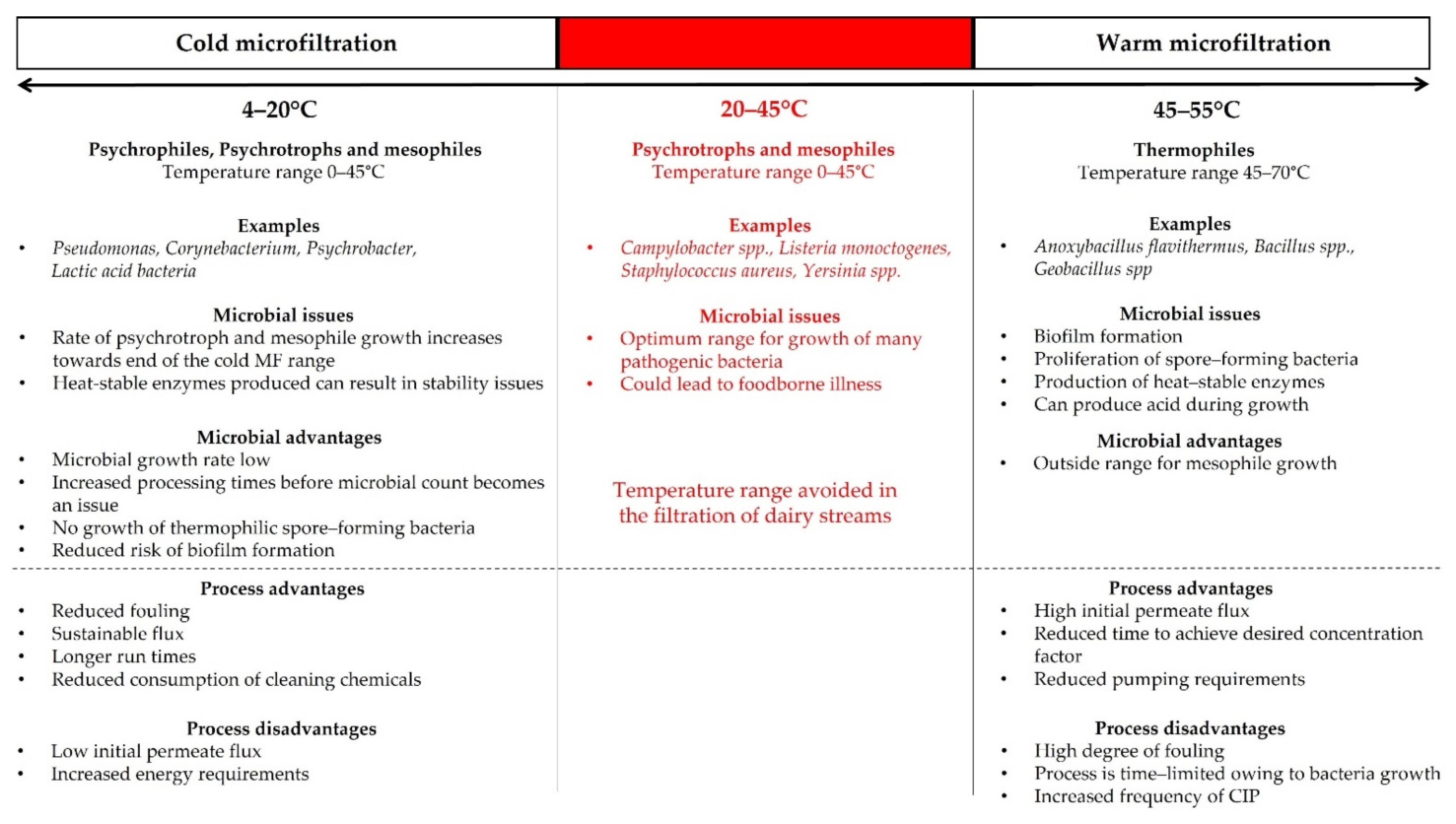 Foods 10 02091 g003 Foods 10 02091 g003