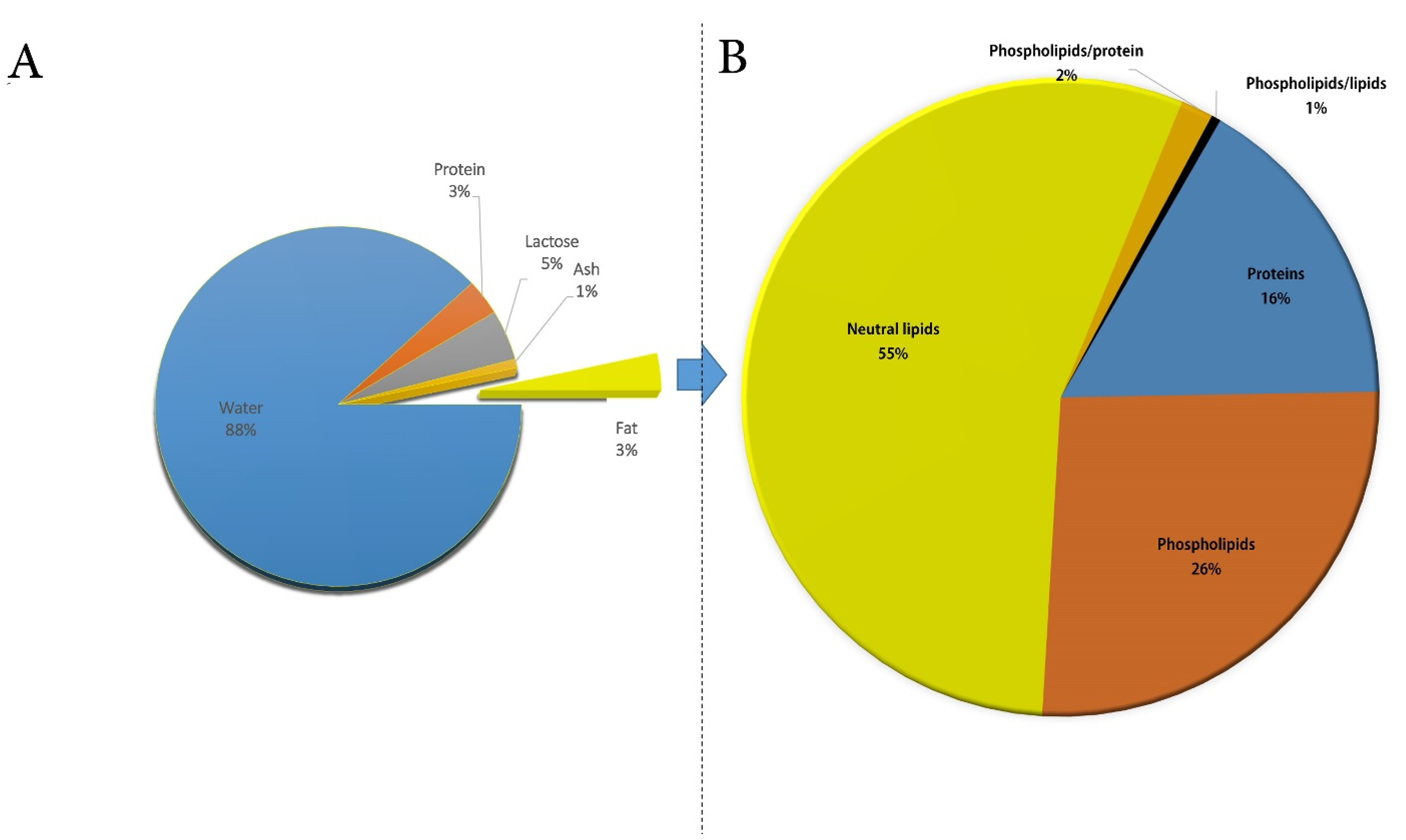Foods 10 02158 g001 Foods 10 02158 g001