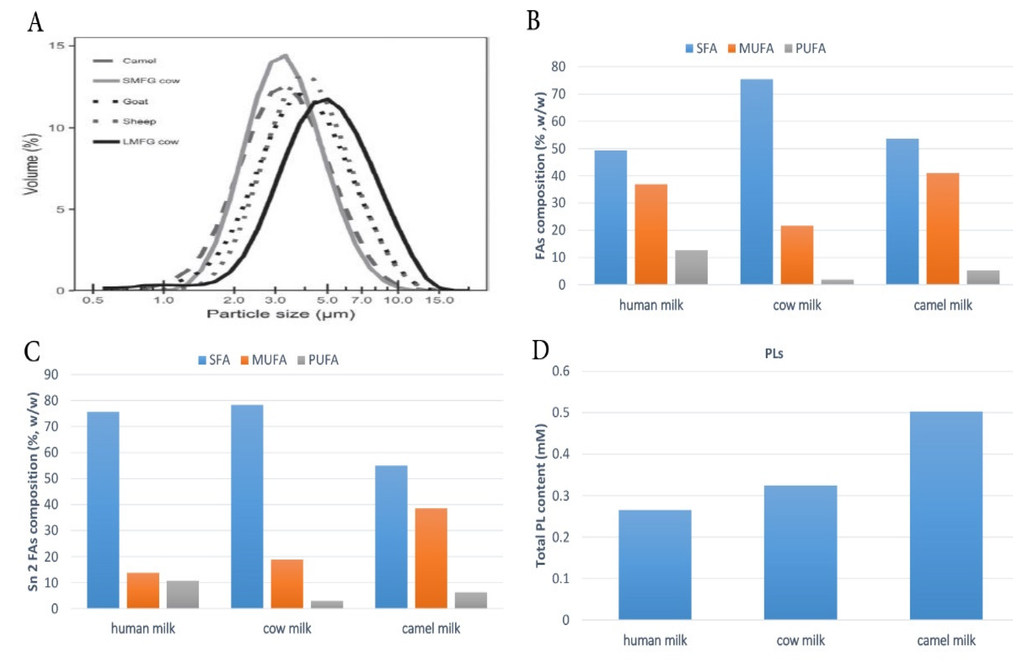 Foods 10 02158 g002 Foods 10 02158 g002