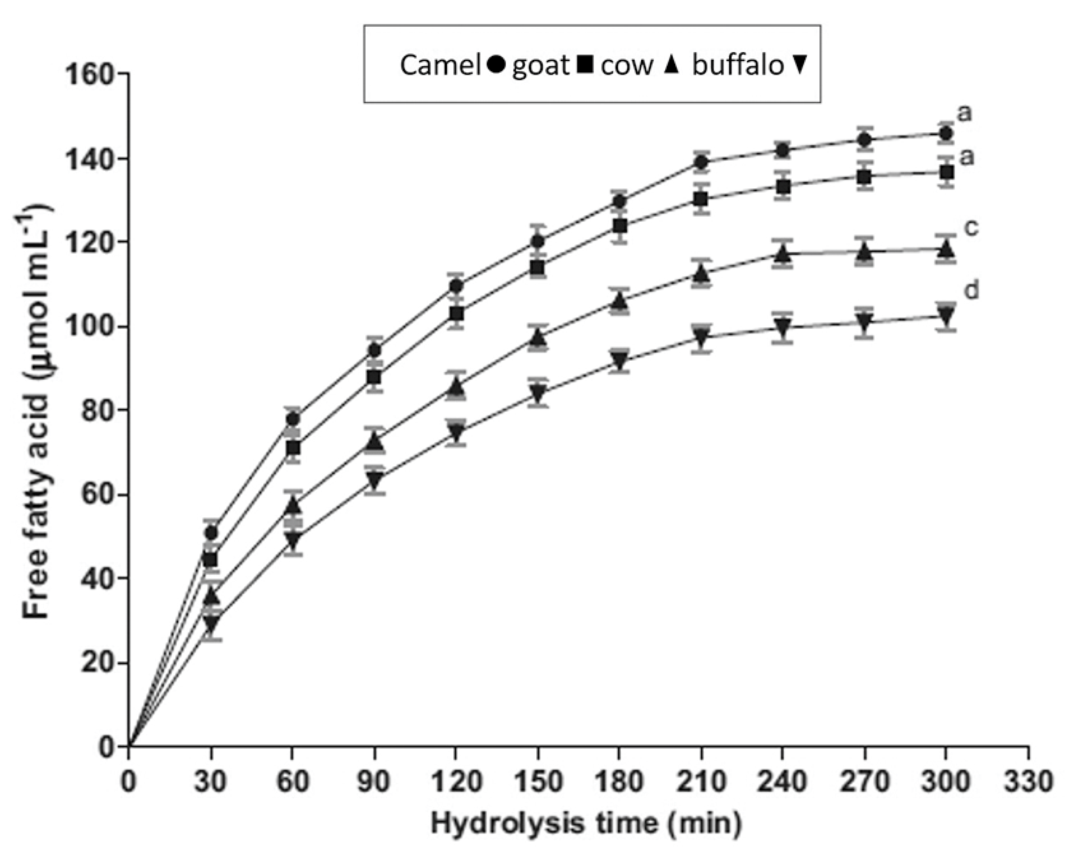Foods 10 02158 g004 Foods 10 02158 g004