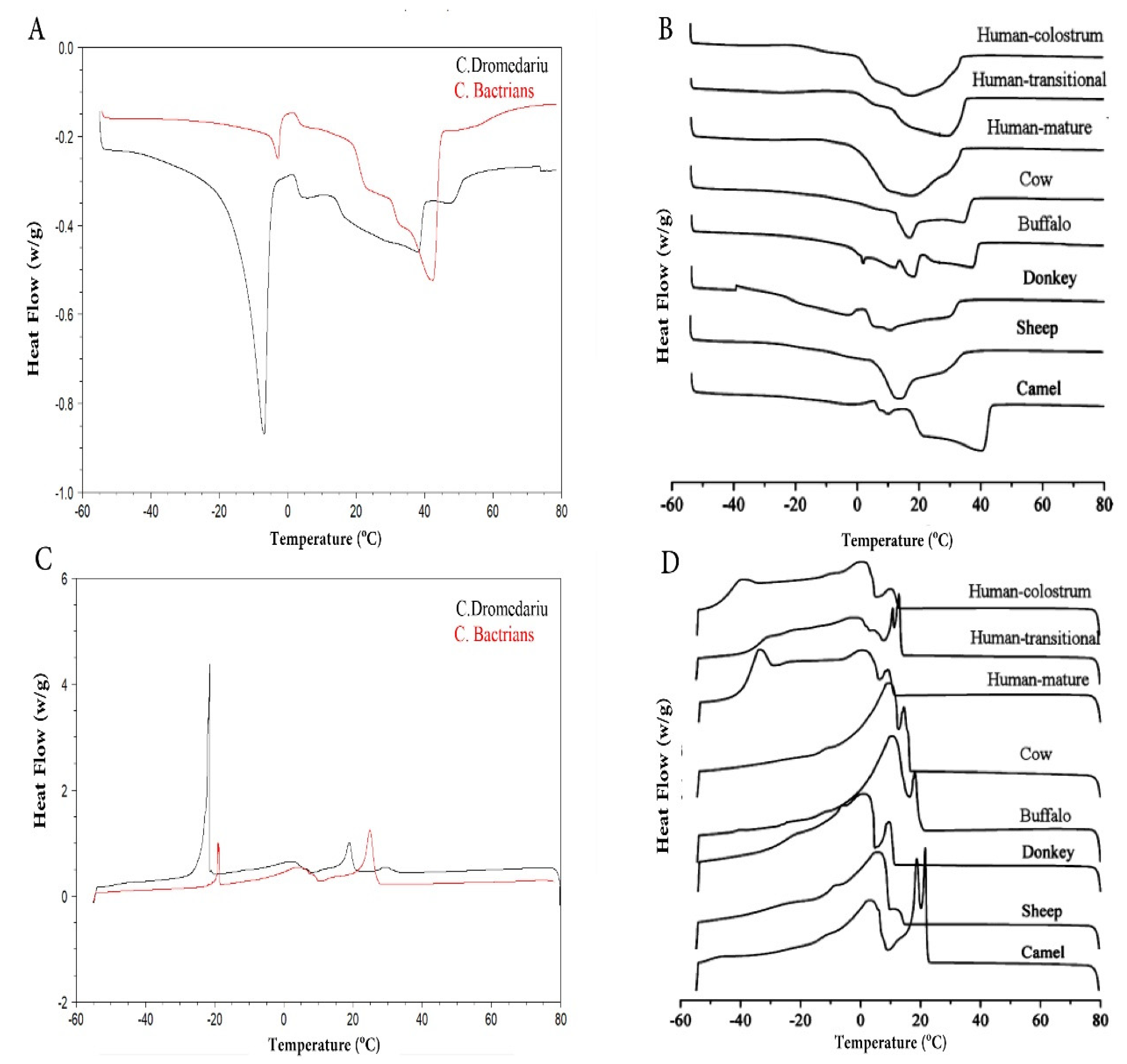 Foods 10 02158 g006 Foods 10 02158 g006