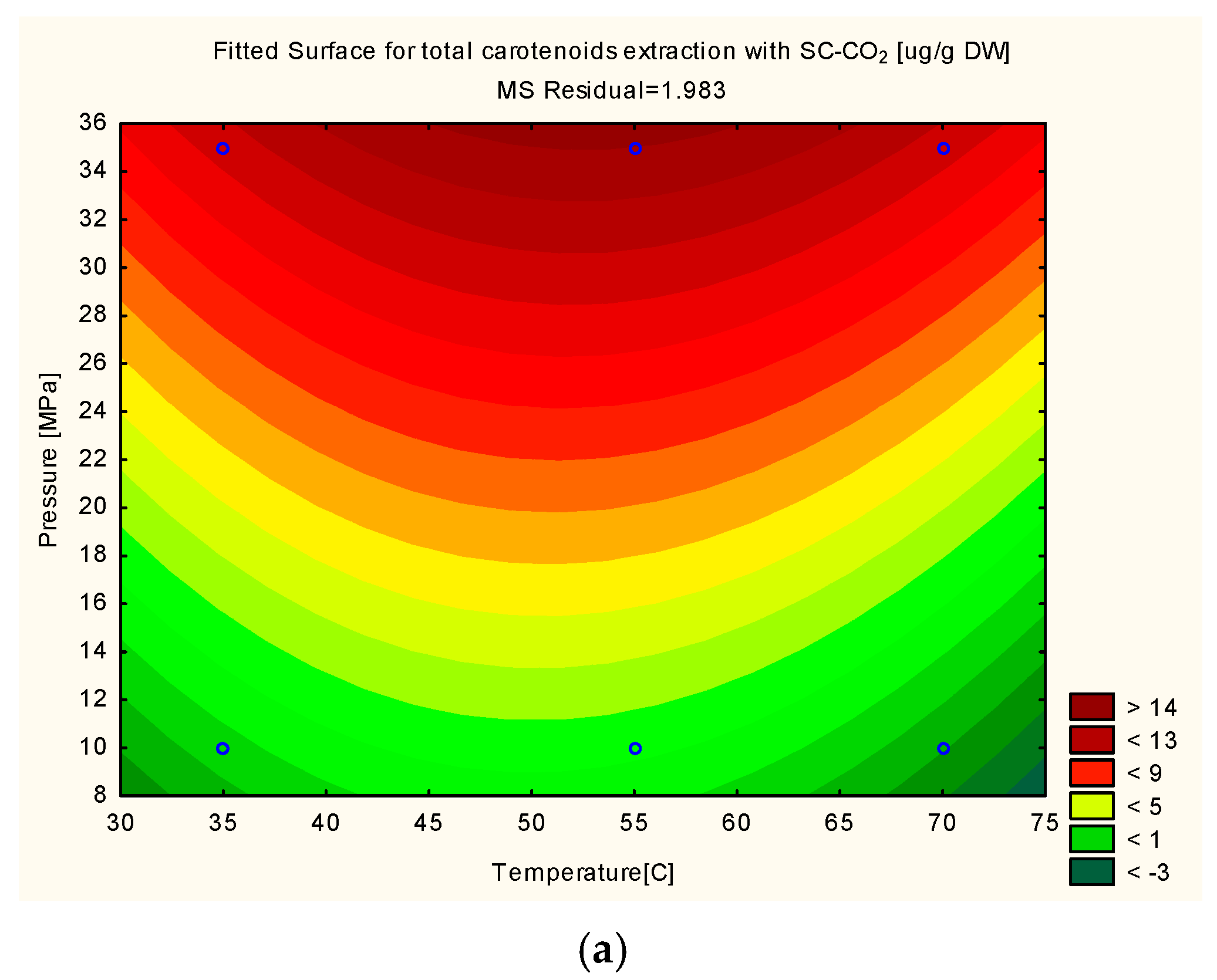 Foods 10 02201 g001a