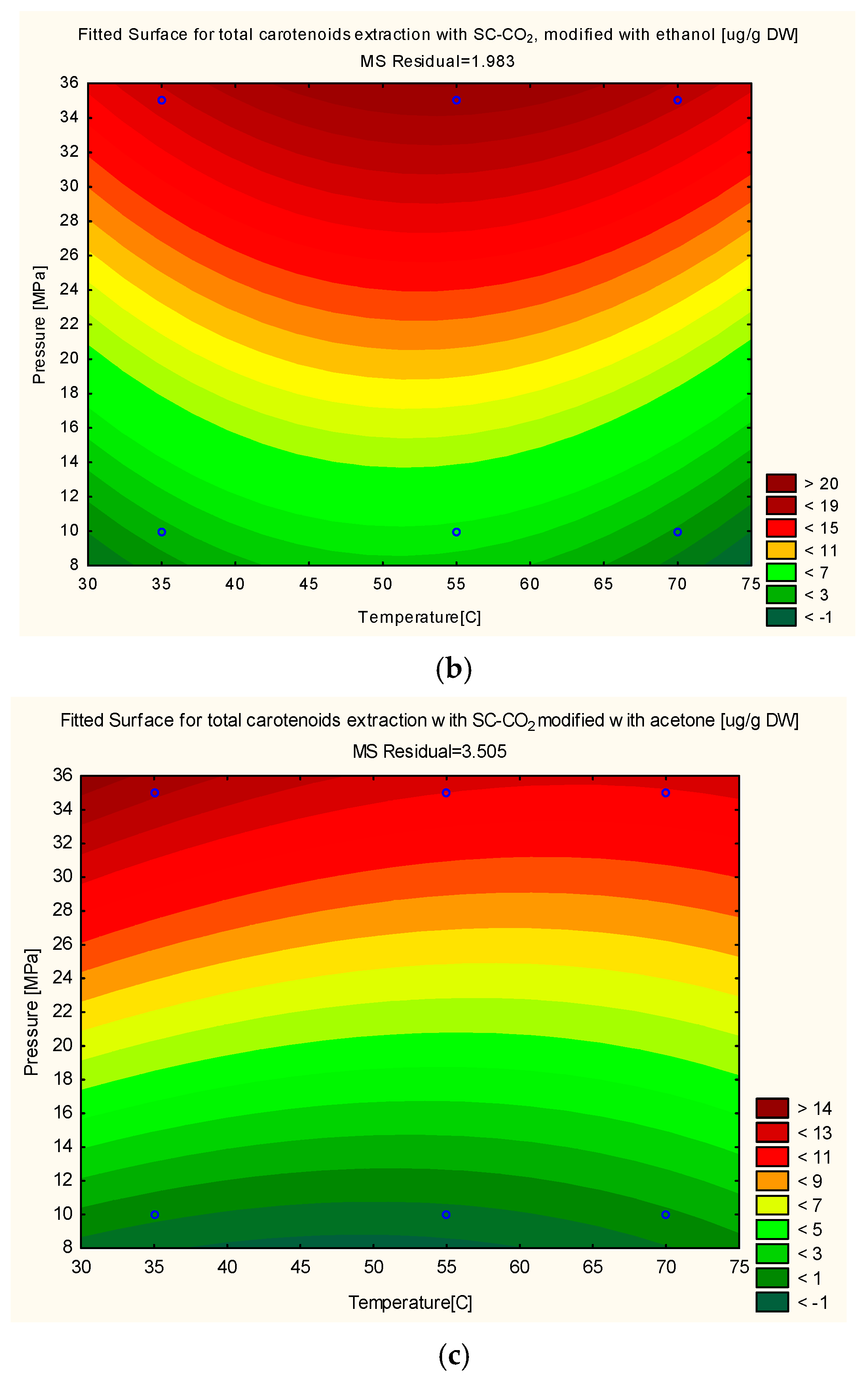 Foods 10 02201 g001b