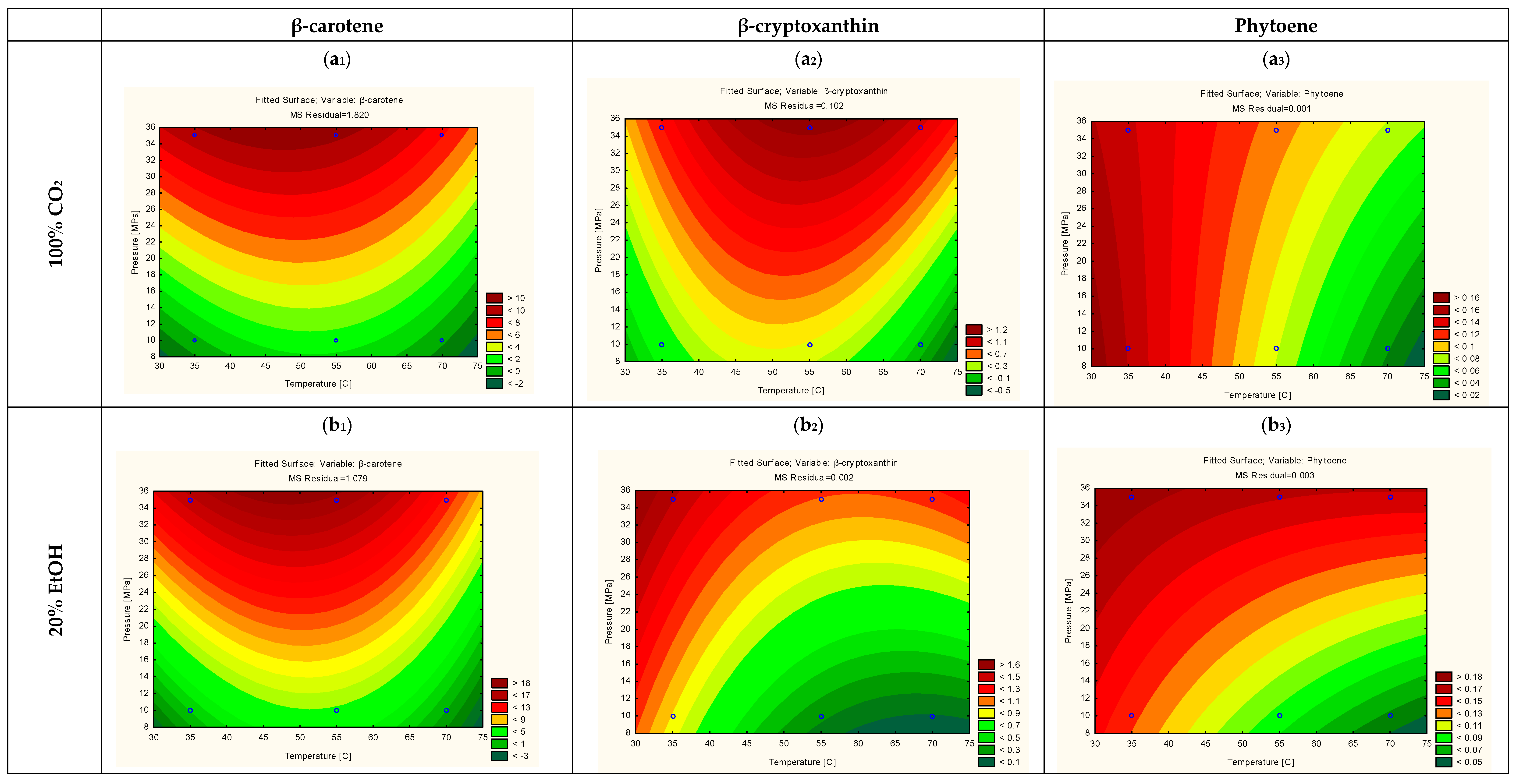 Foods 10 02201 g003a