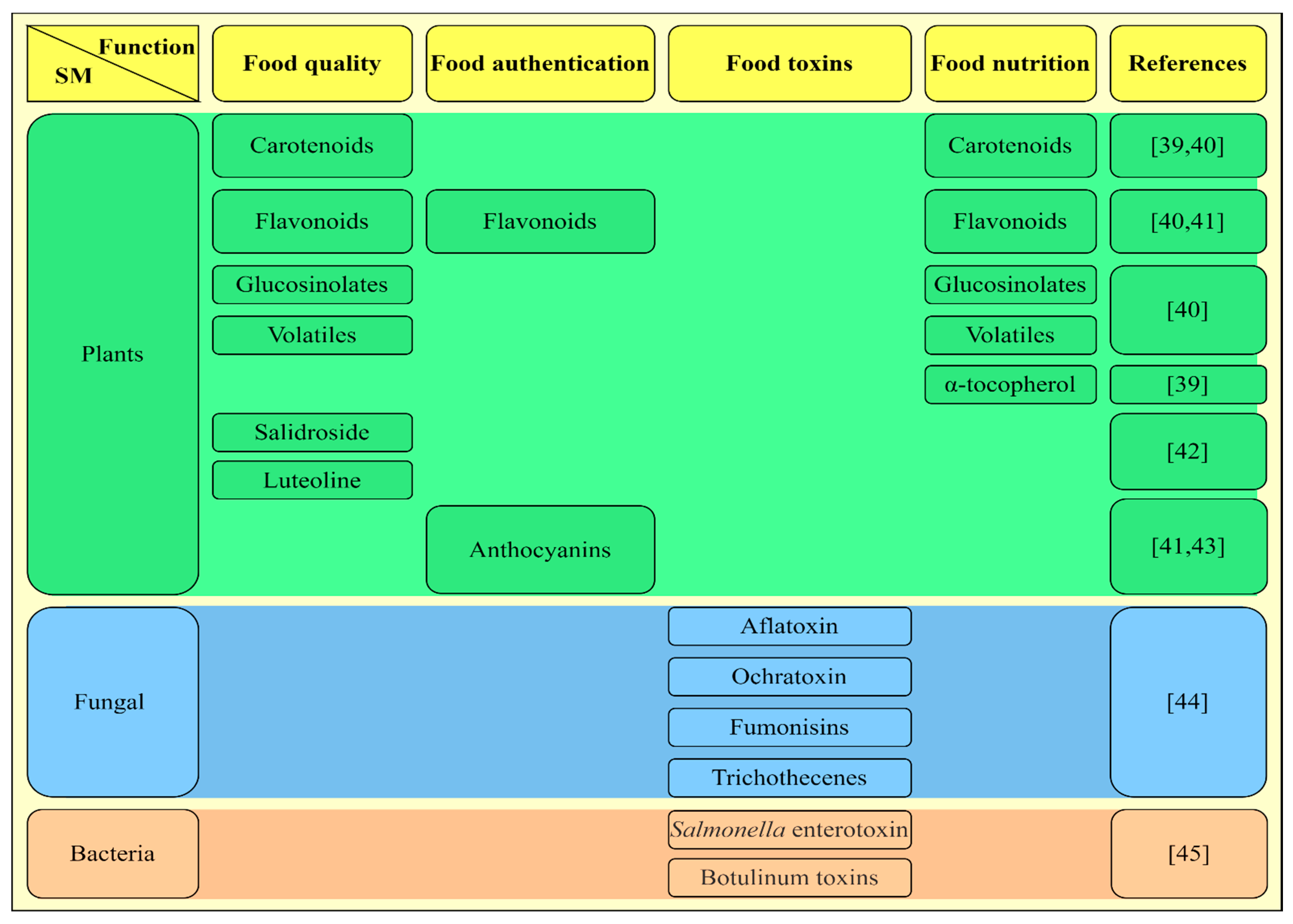 Foods 10 02213 g001