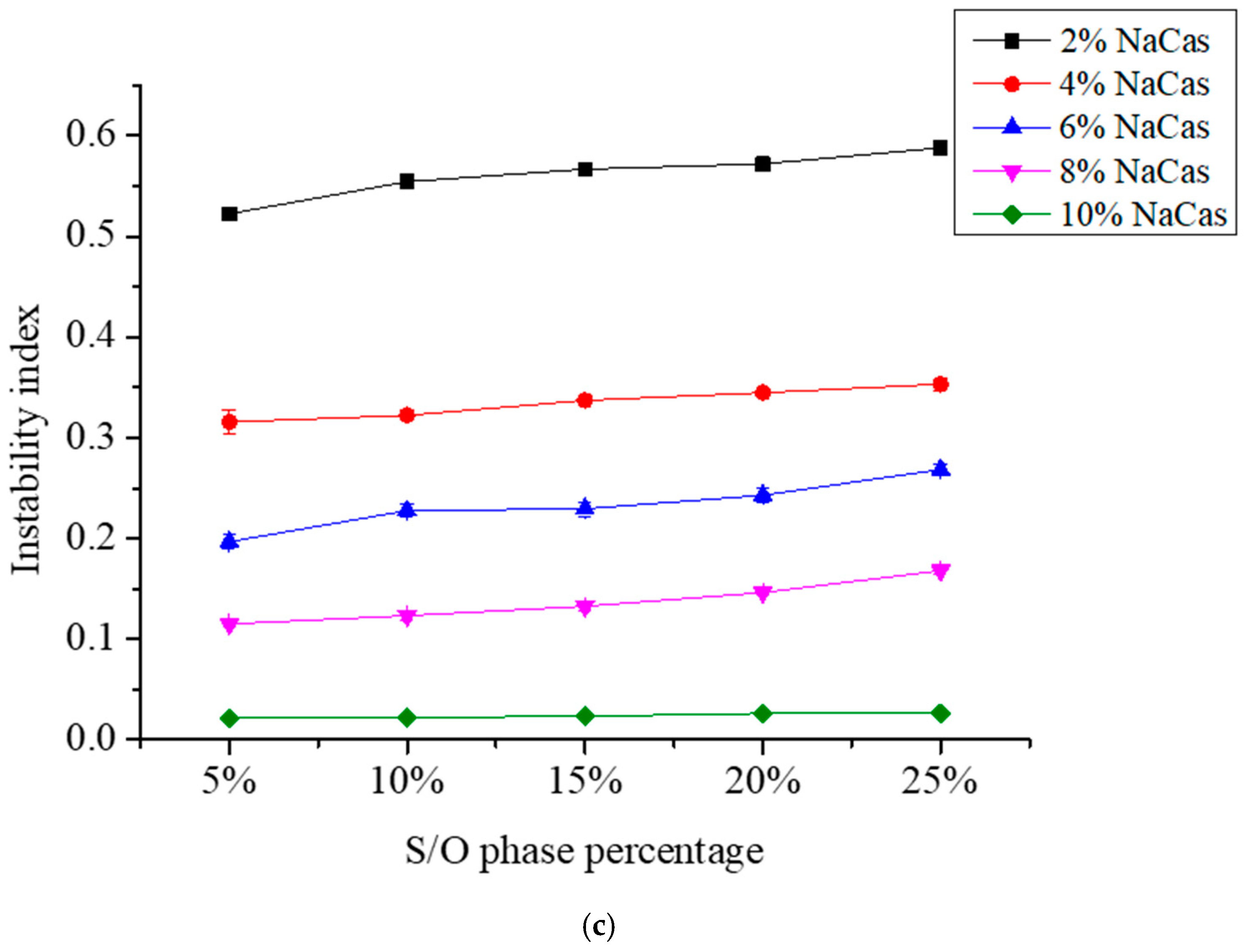 Foods 10 02216 g002b