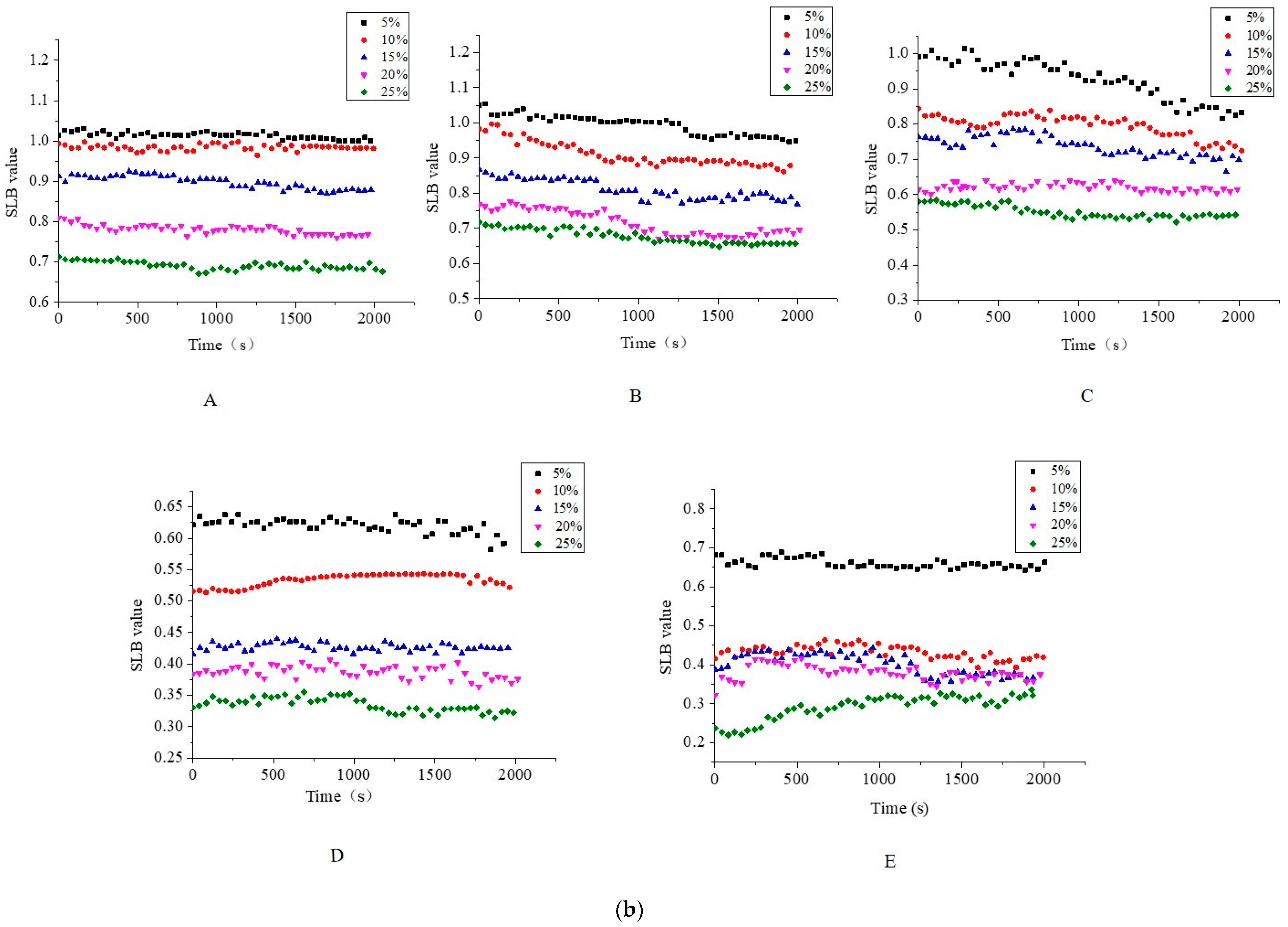 Foods 10 02216 g004b
