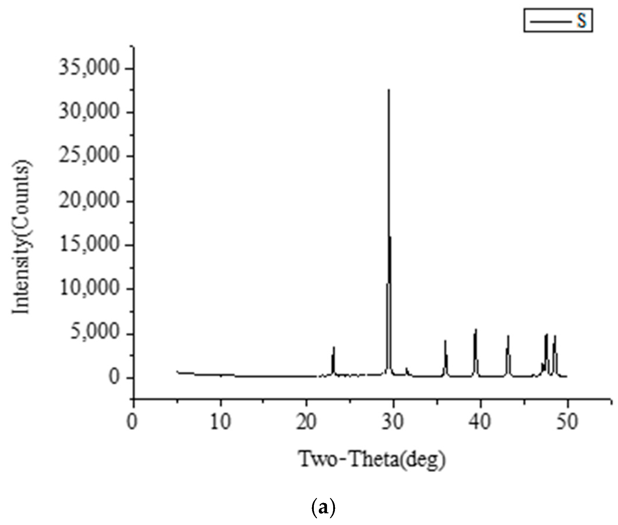 Foods 10 02216 g008a