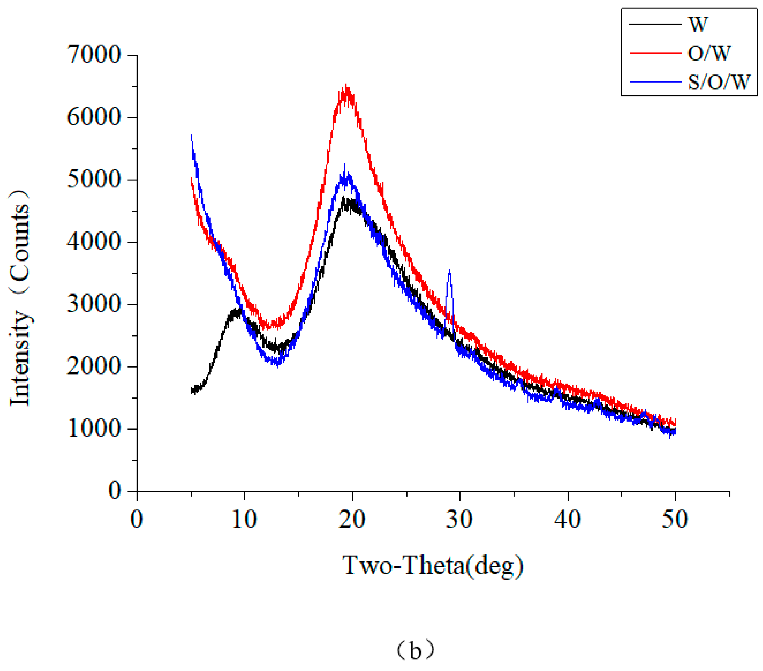 Foods 10 02216 g008b