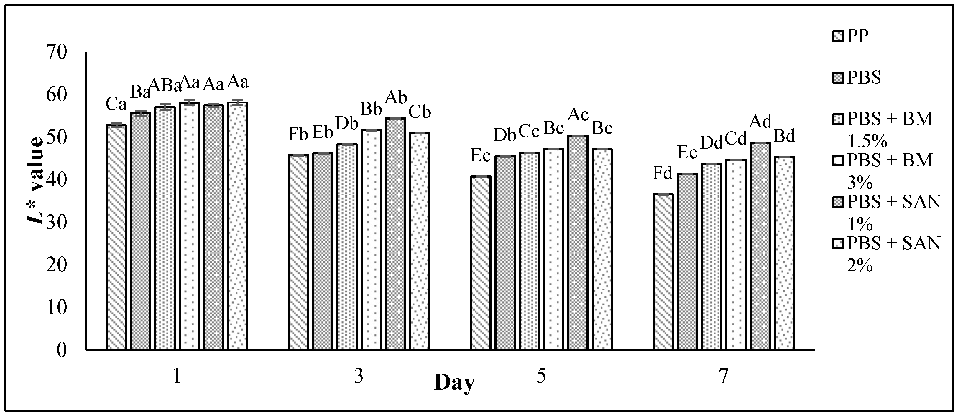 Foods 10 02379 g009a