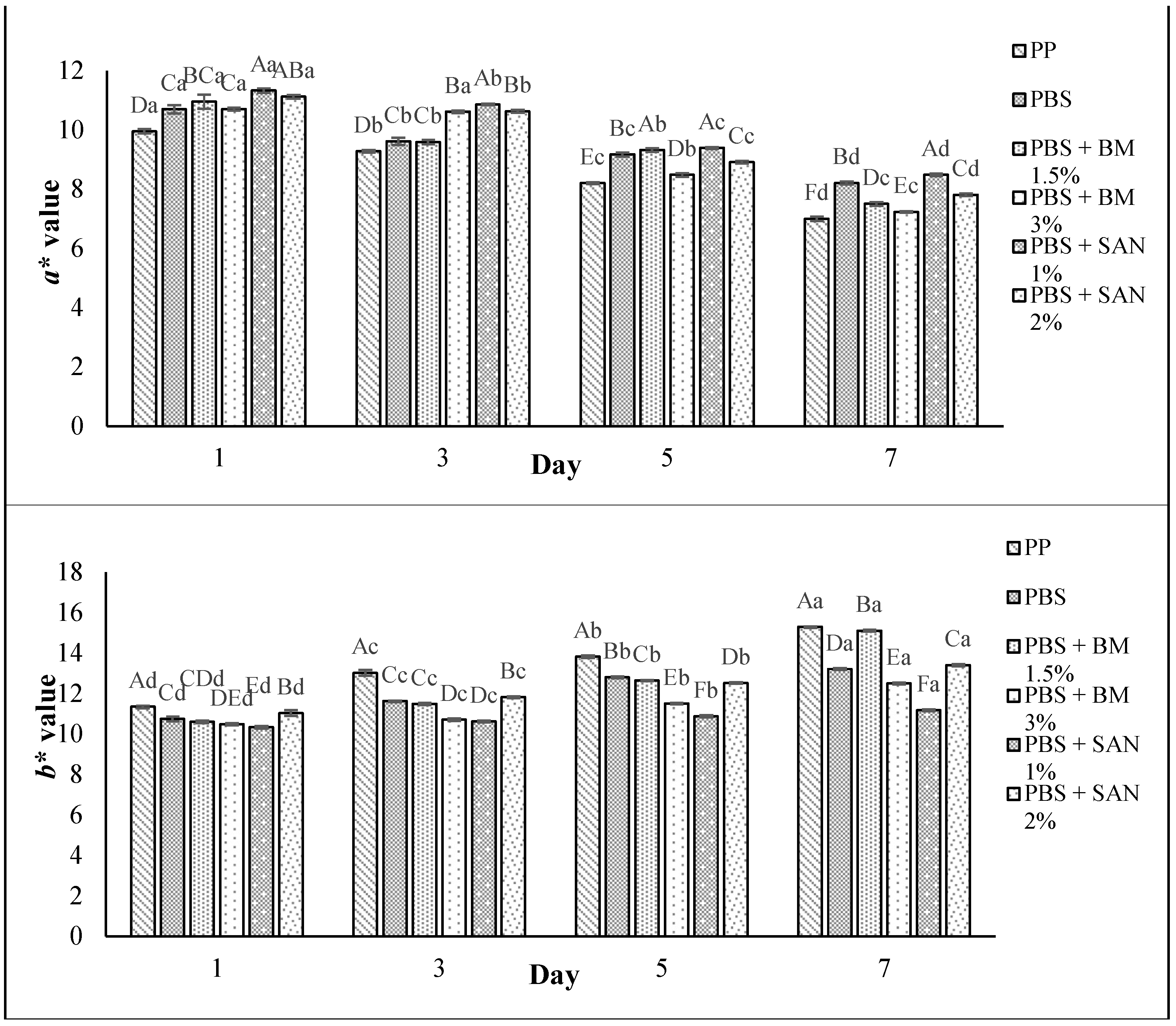 Foods 10 02379 g009b