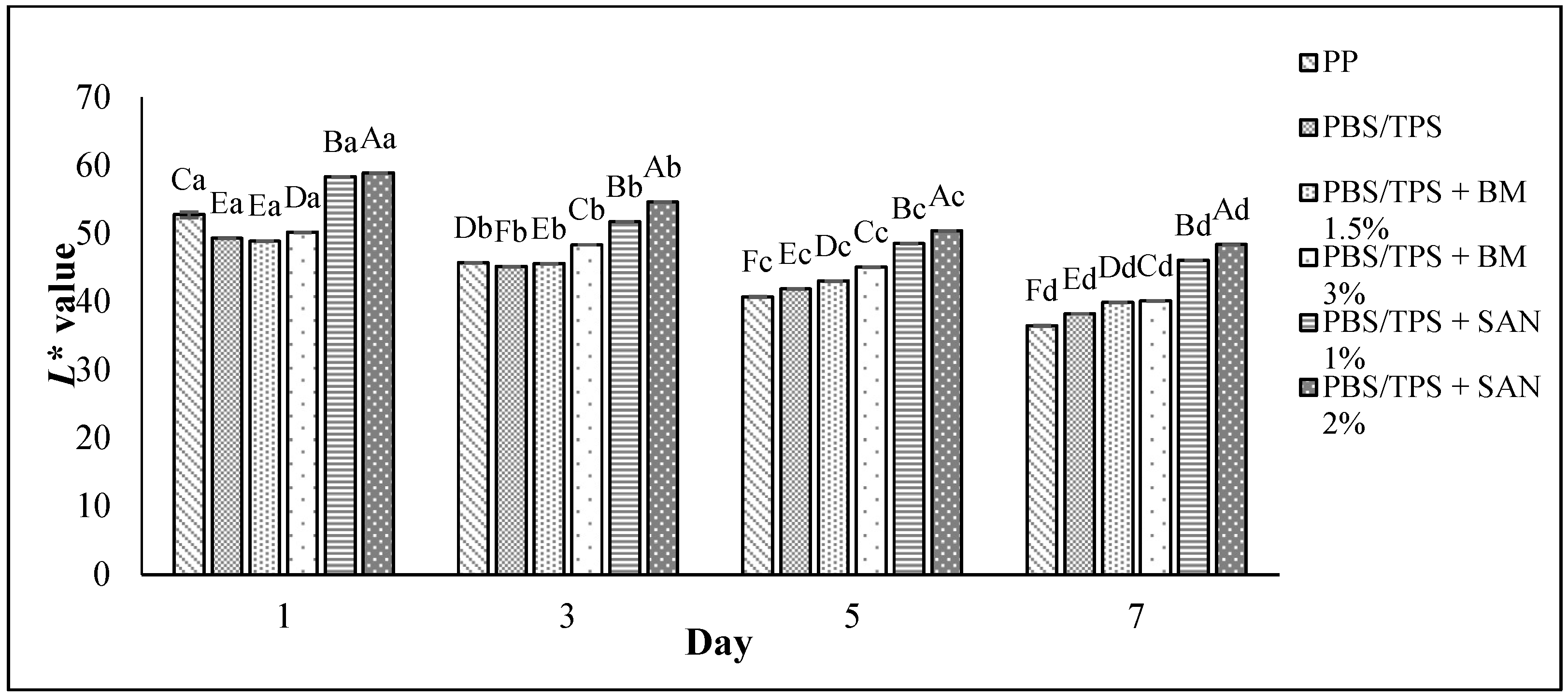 Foods 10 02379 g010a