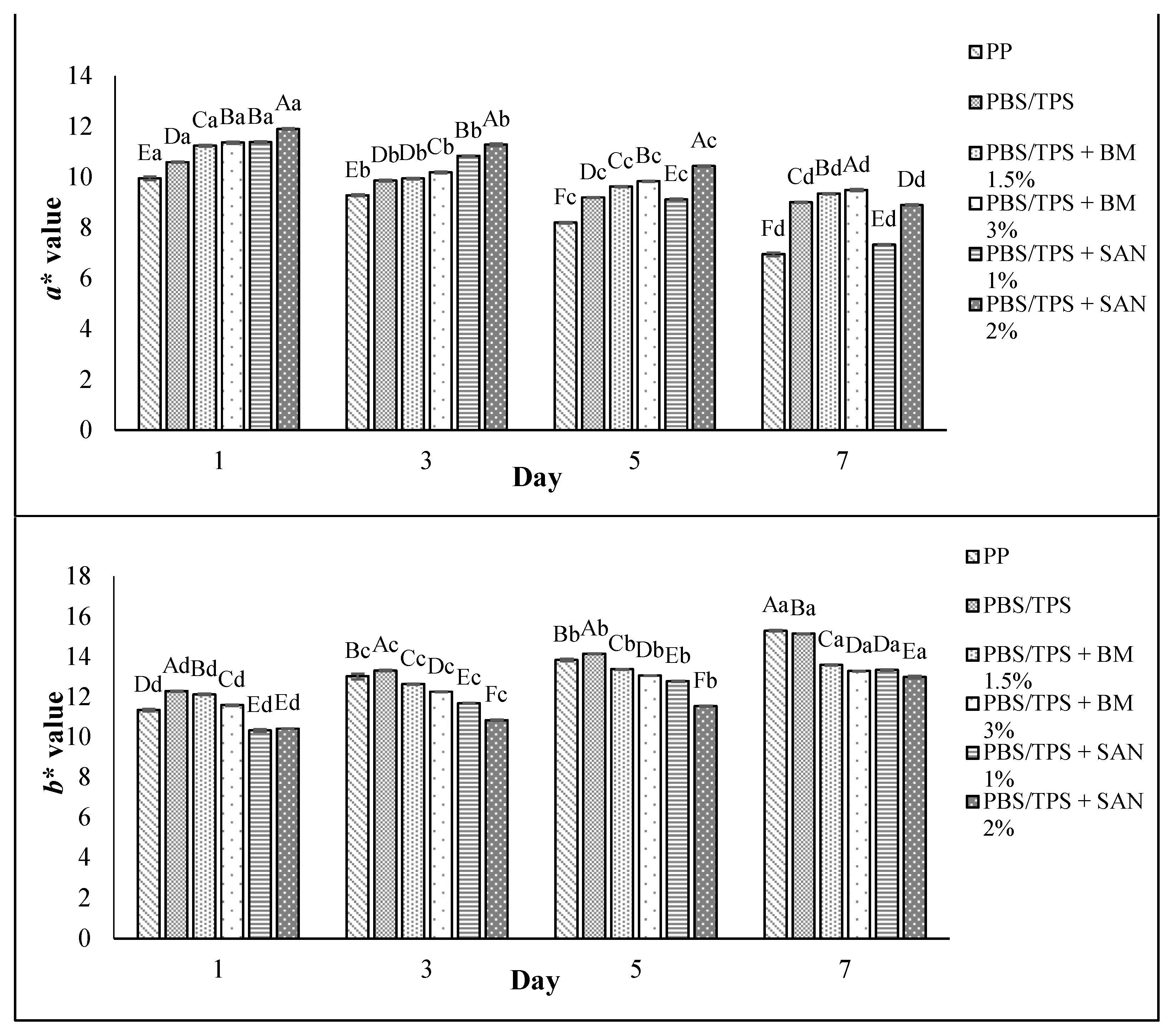 Foods 10 02379 g010b