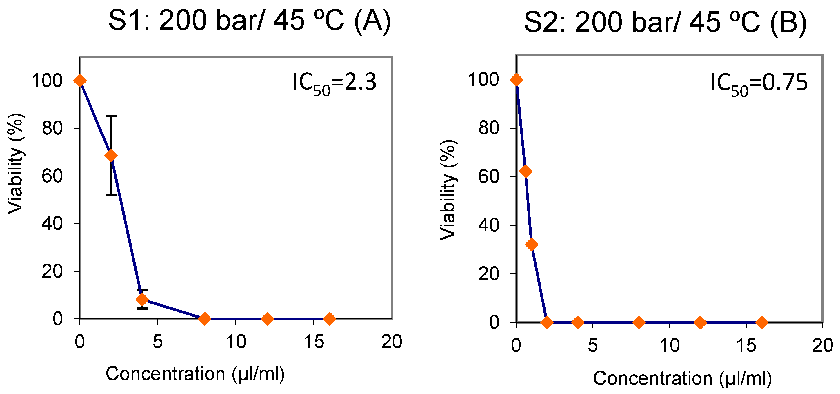 Foods 10 02471 g003a
