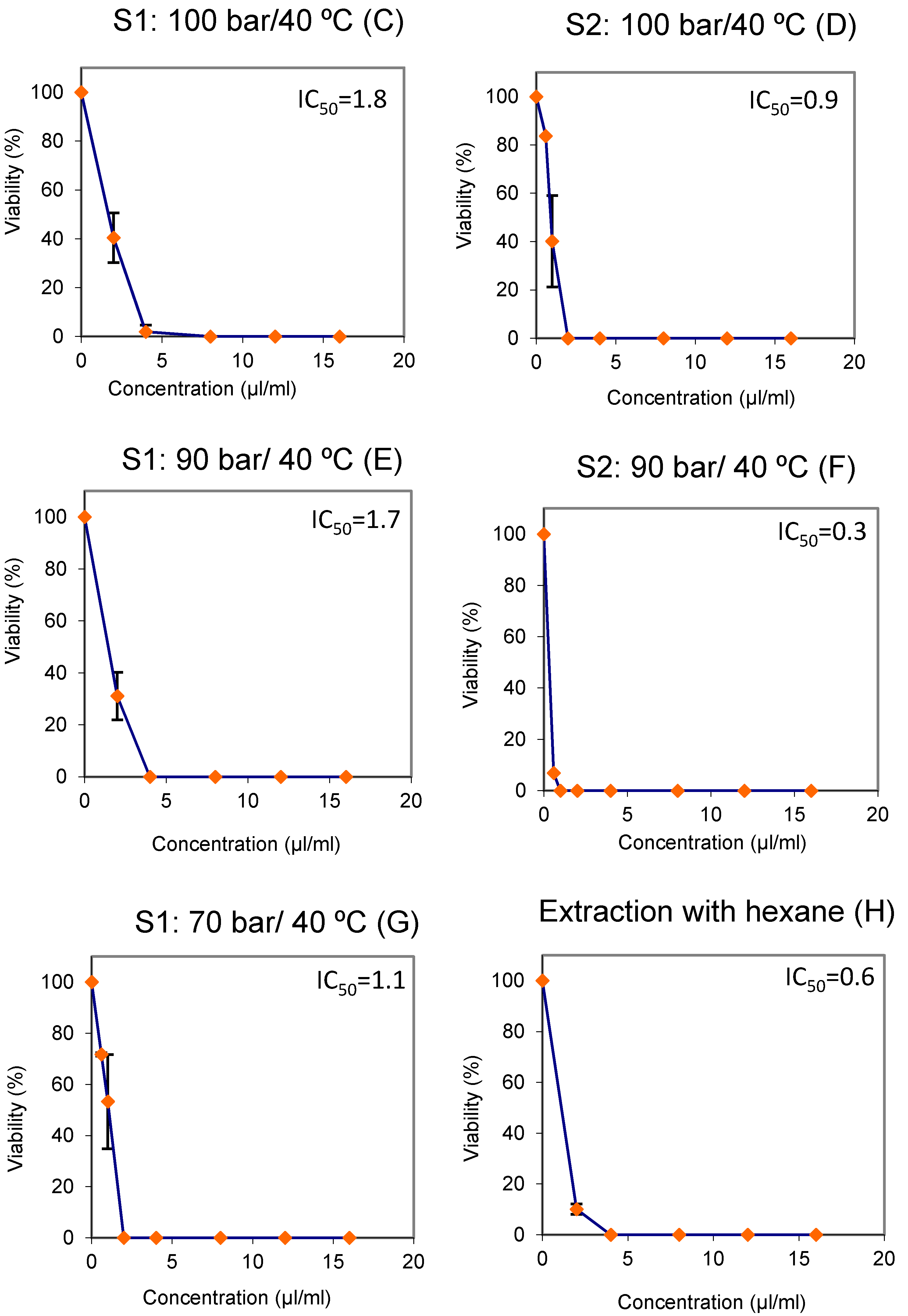 Foods 10 02471 g003b