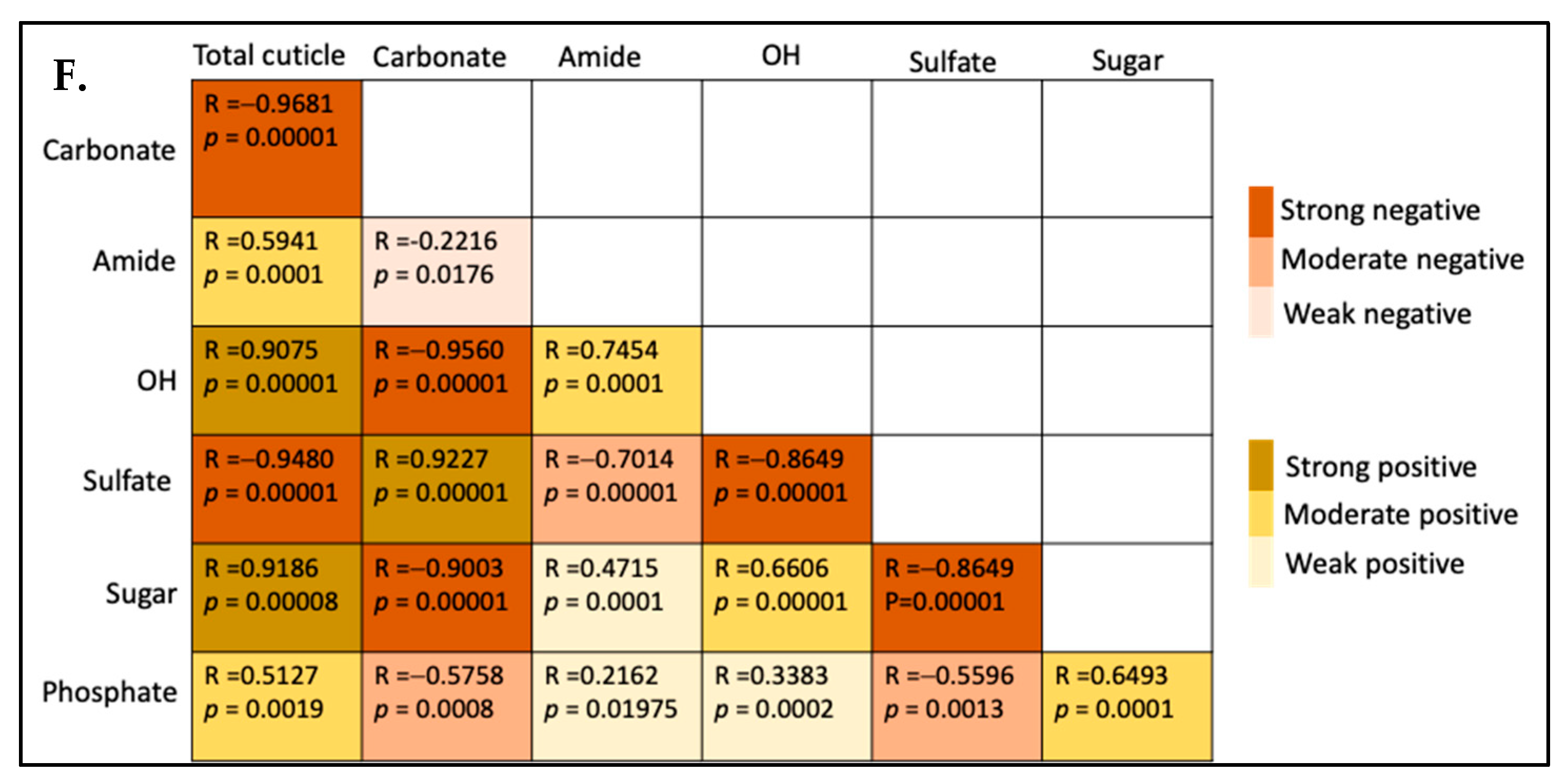 Foods 10 02559 g002b