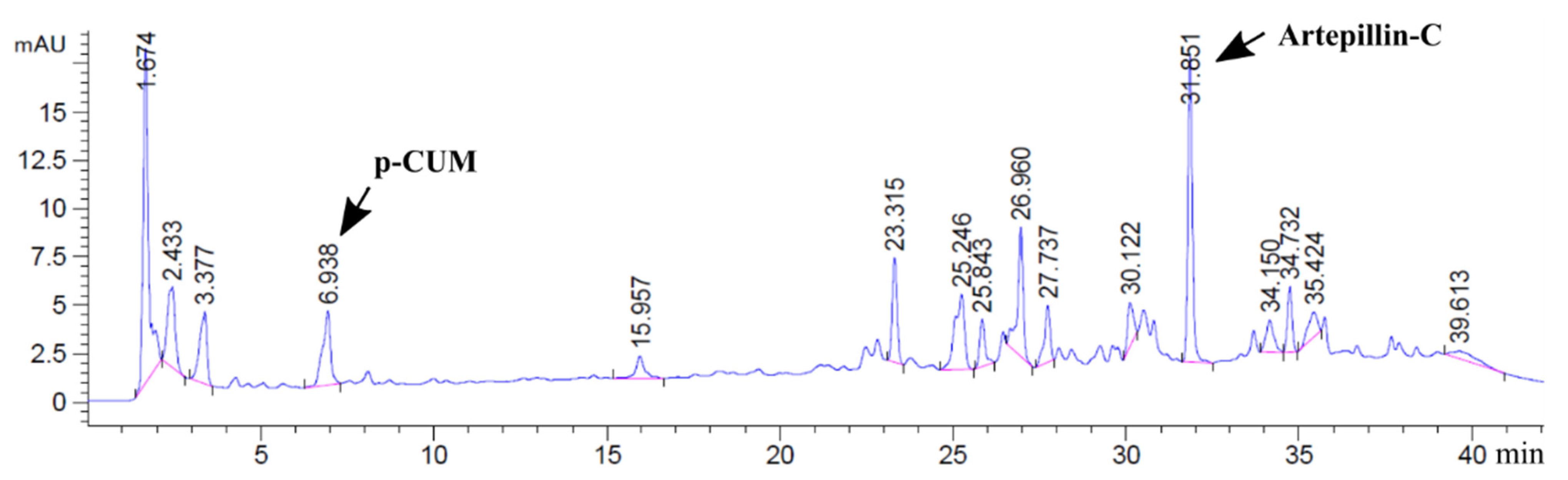 Foods 10 02586 g001 Foods 10 02586 g001