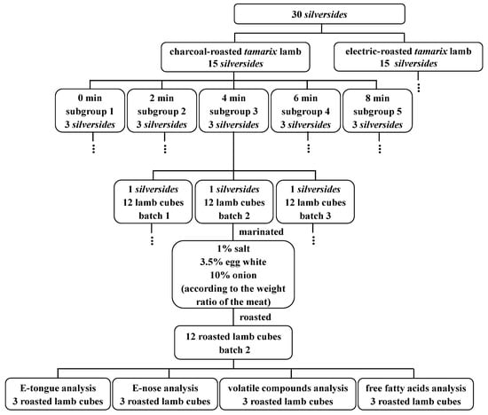 Foods 10 02676 g0a1 550