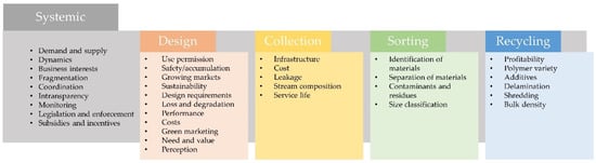 Foods 10 02702 g001 550