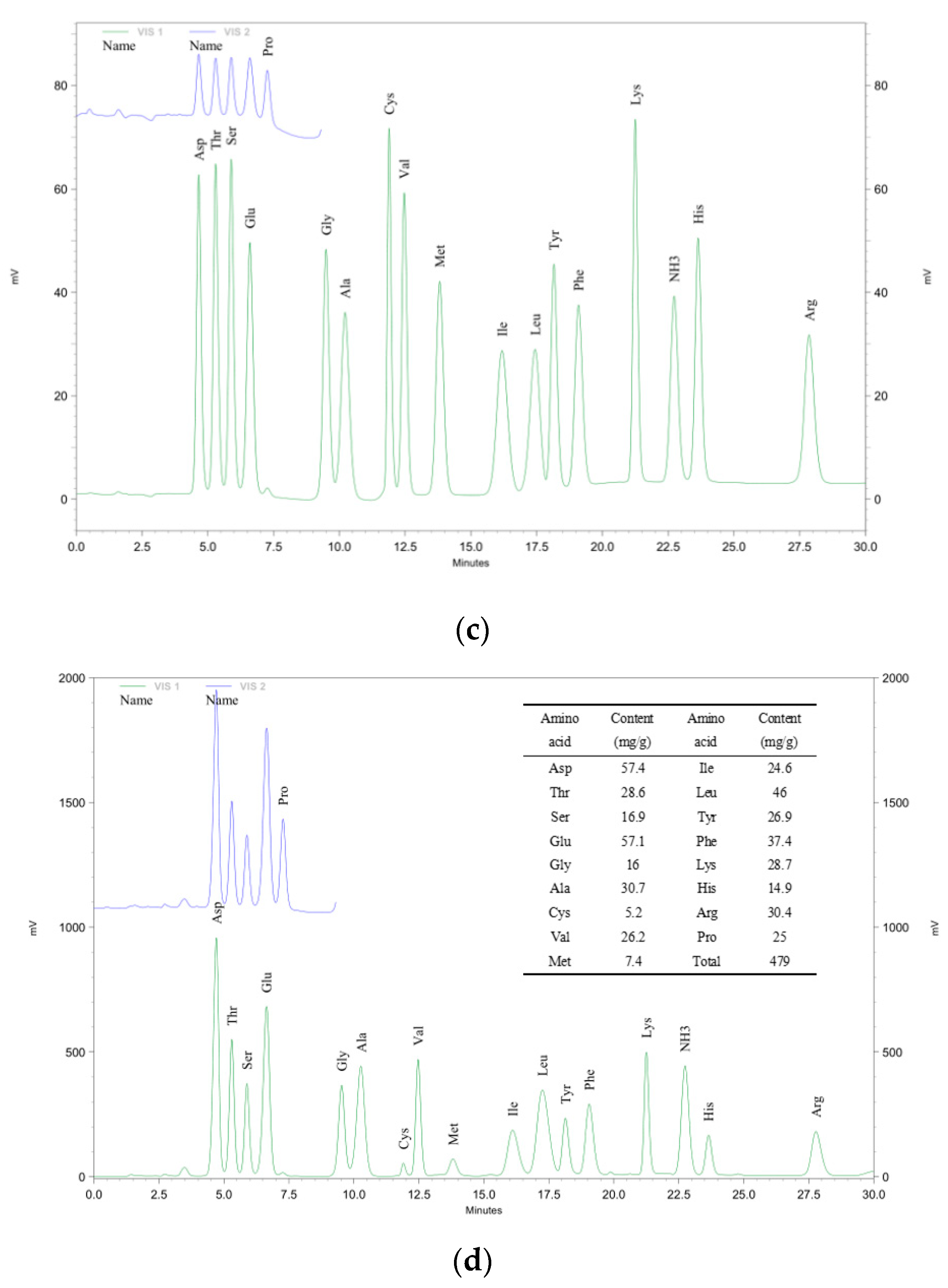 Foods 10 02714 g004b