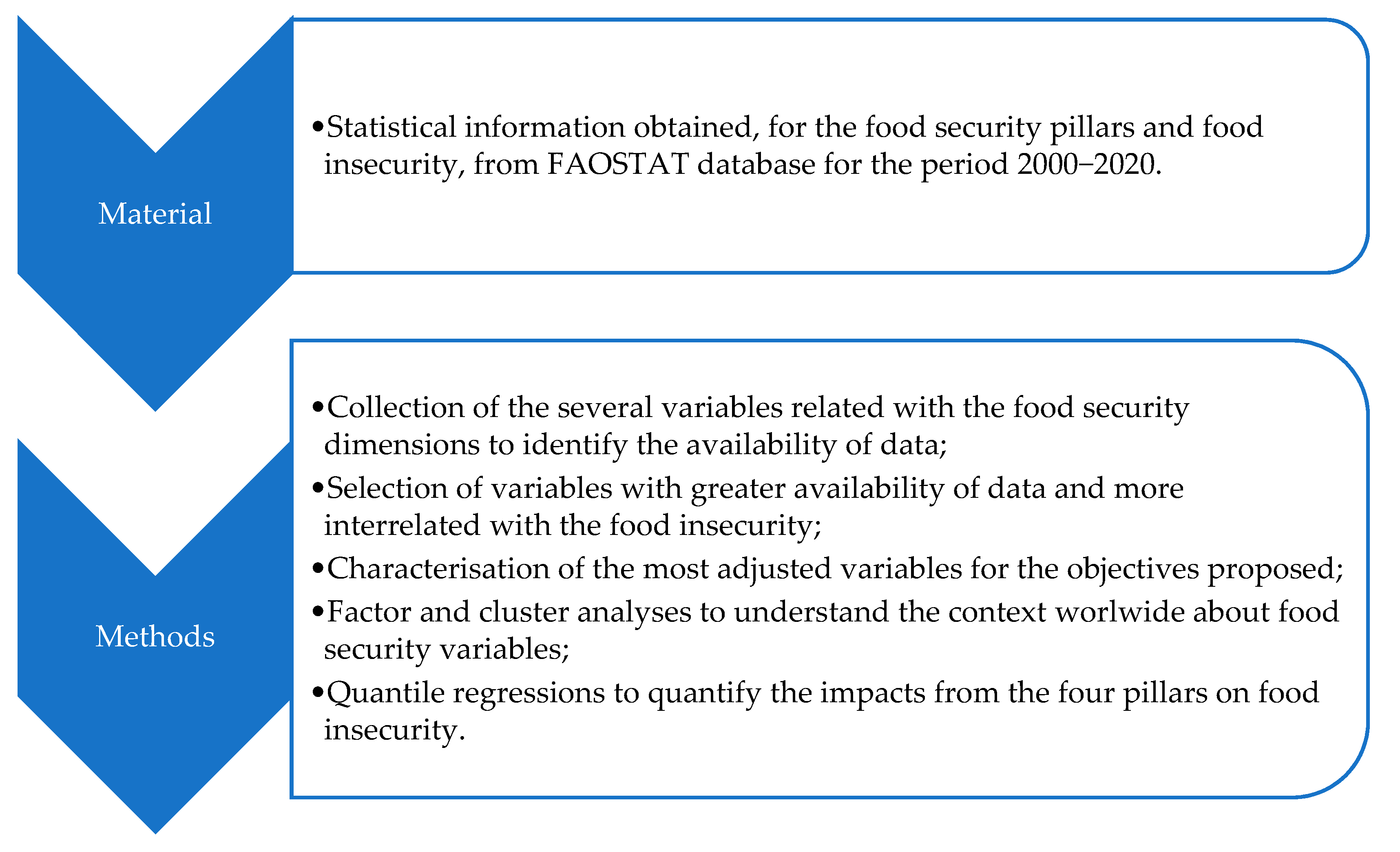 Foods 10 02732 g002 Foods 10 02732 g002