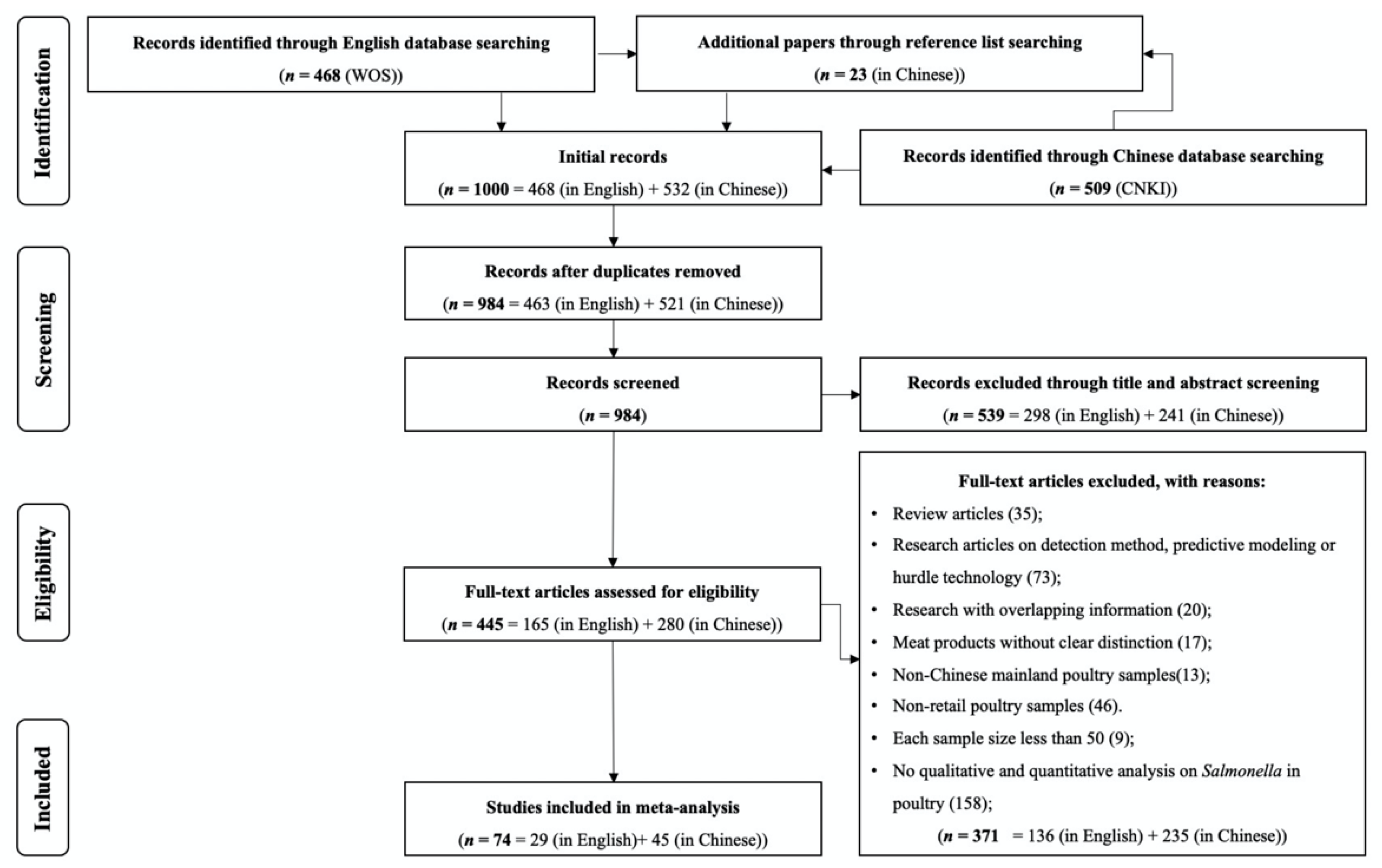 Foods 10 02757 g001 Foods 10 02757 g001
