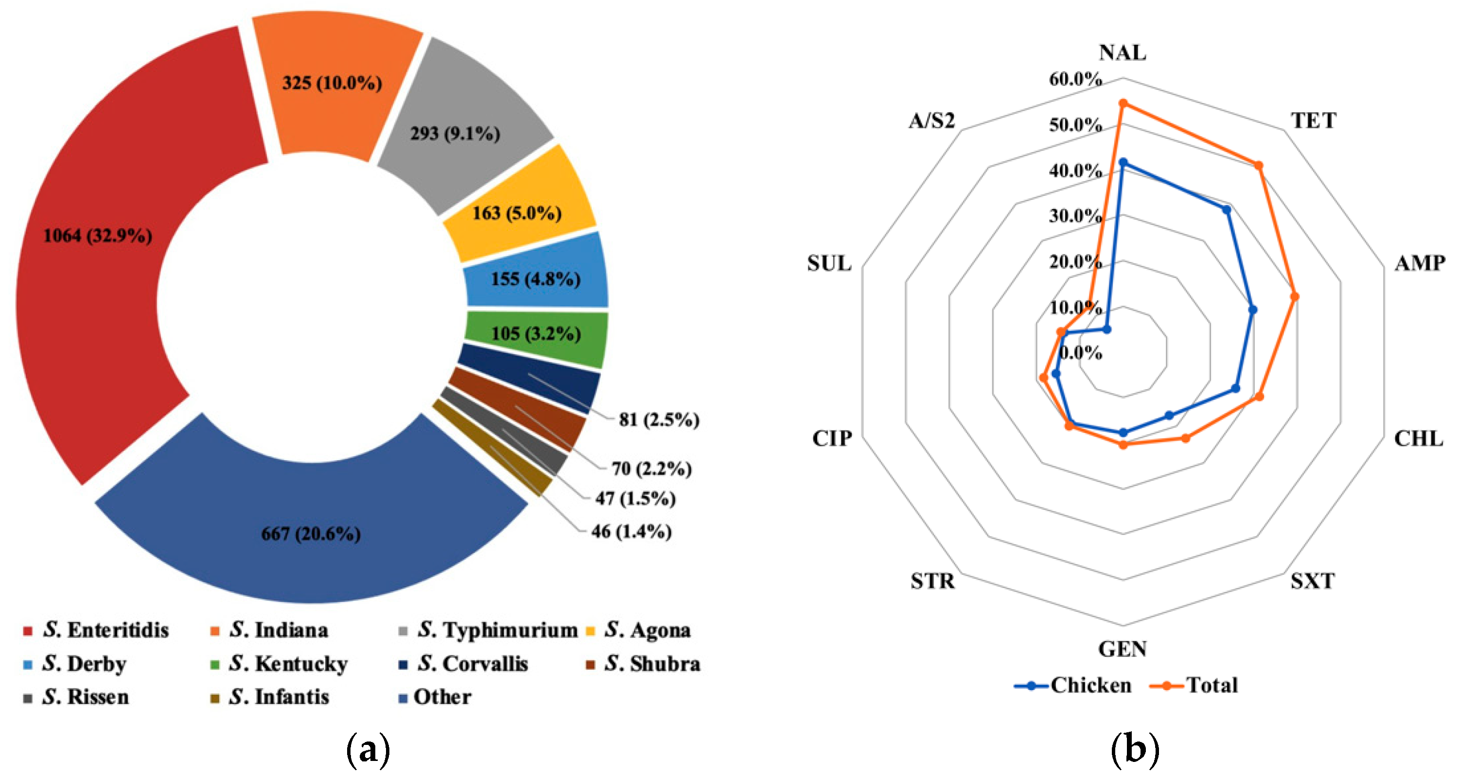 Foods 10 02757 g002 Foods 10 02757 g002