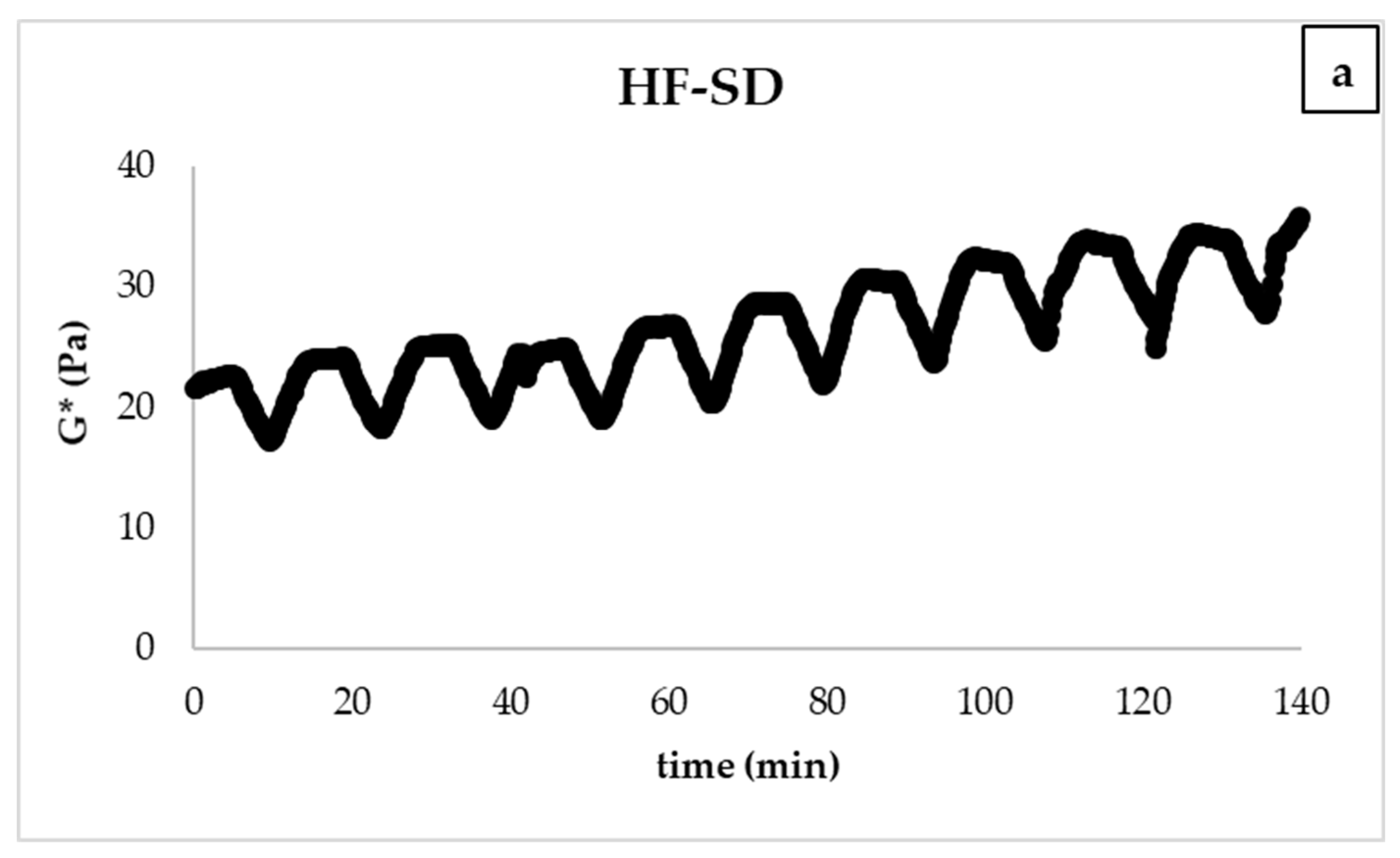 Foods 10 02759 g006a