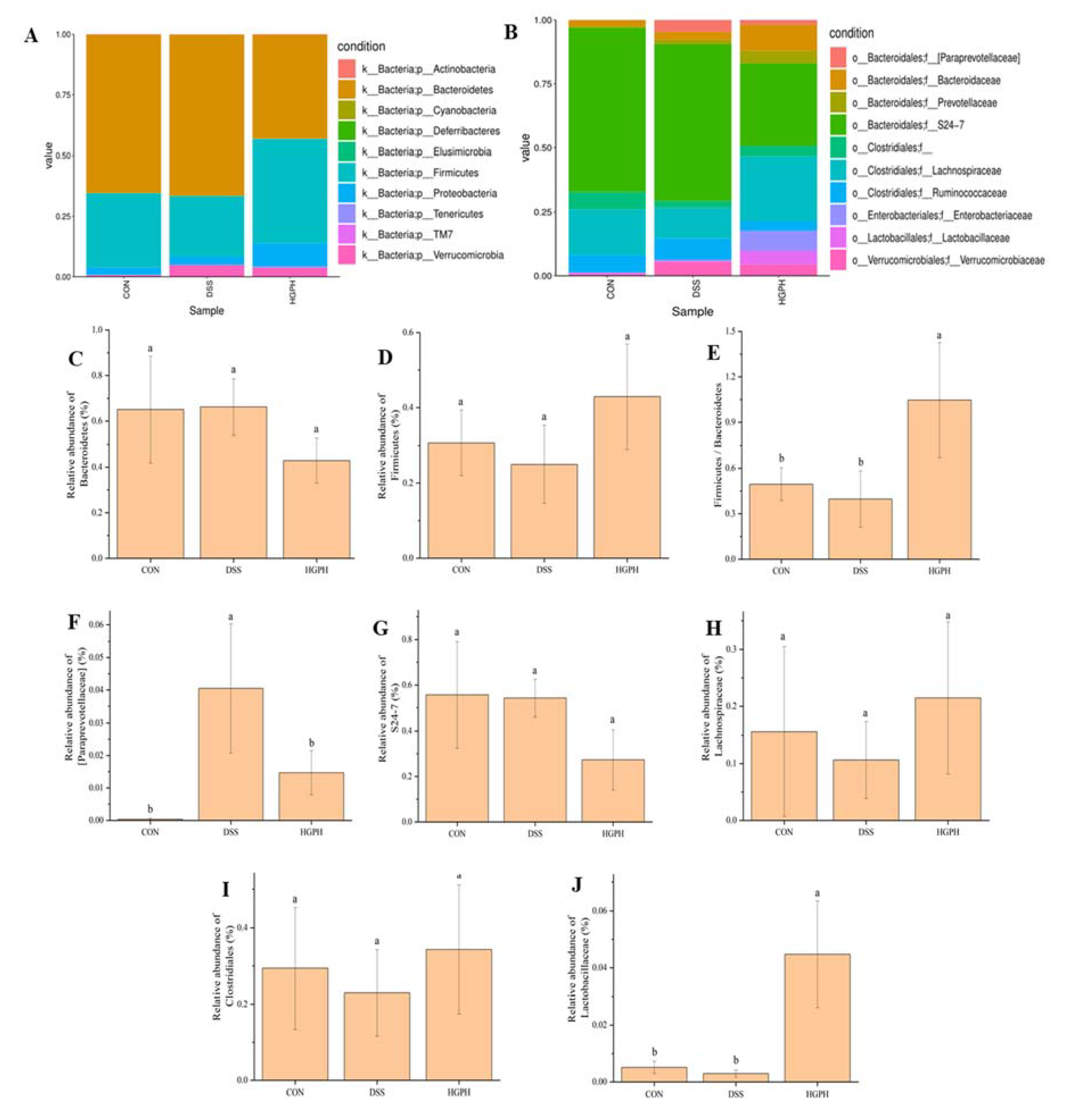 Foods 10 02765 g005a