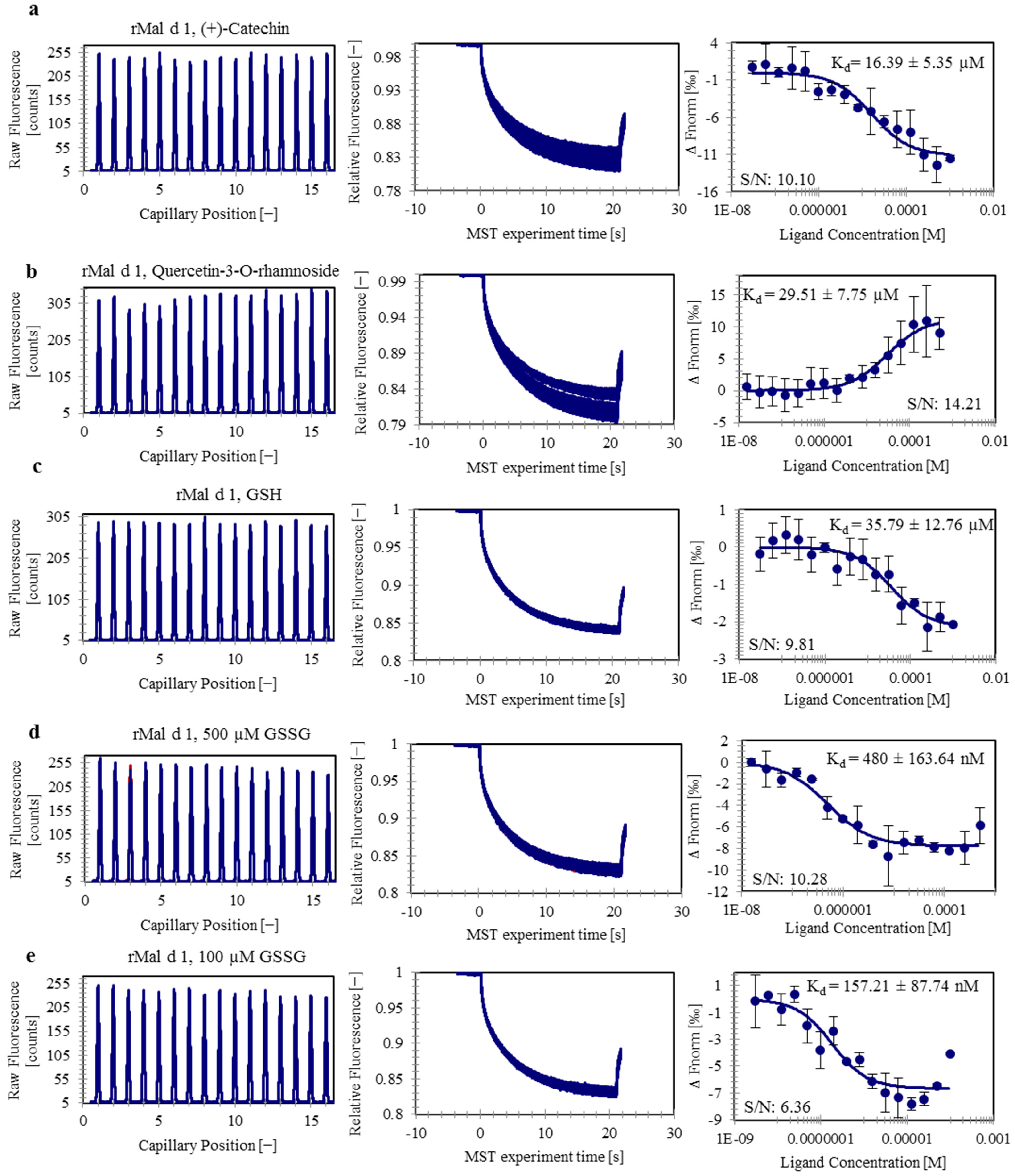 Foods 10 02771 g001 Foods 10 02771 g001