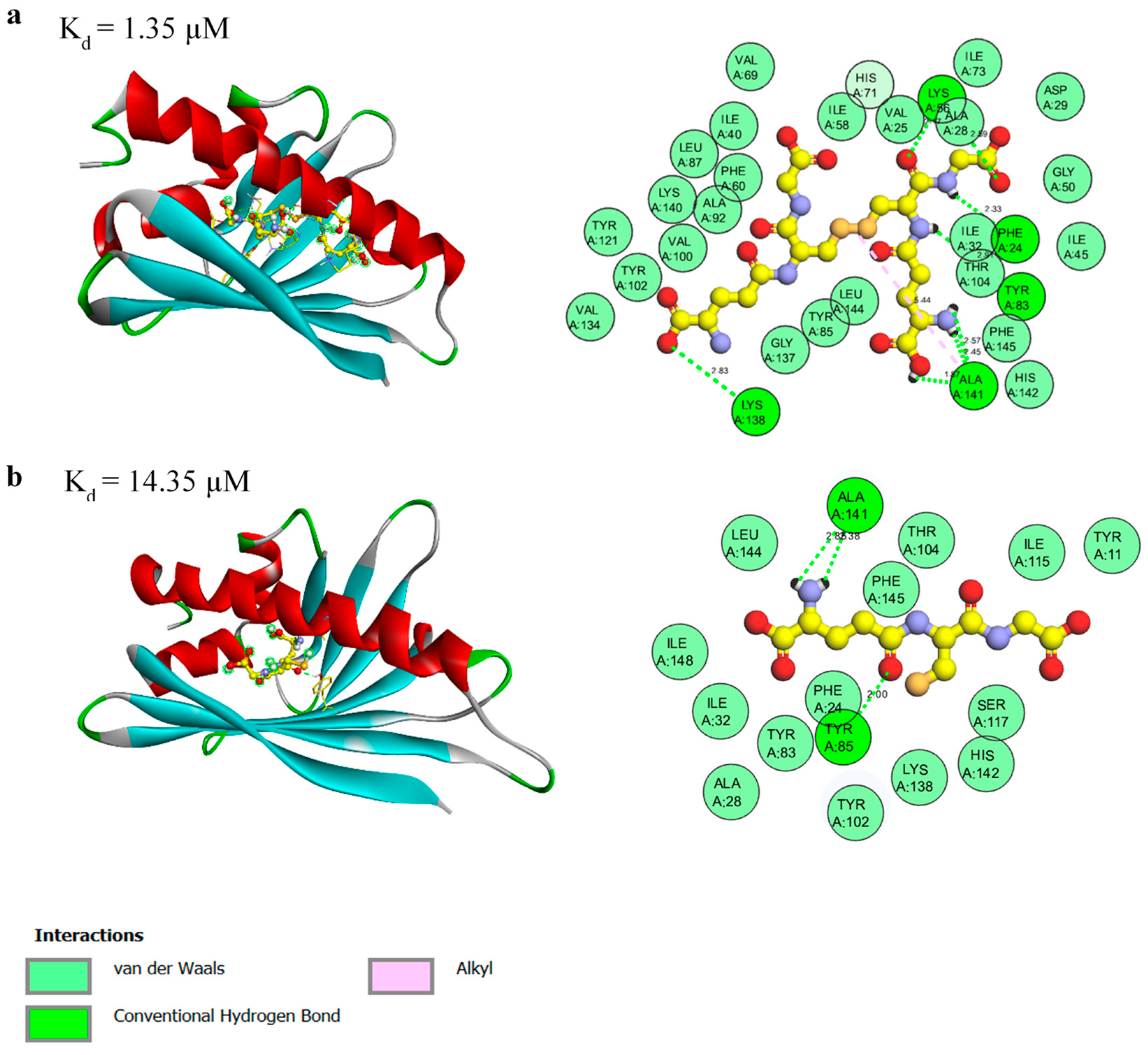 Foods 10 02771 g003 Foods 10 02771 g003