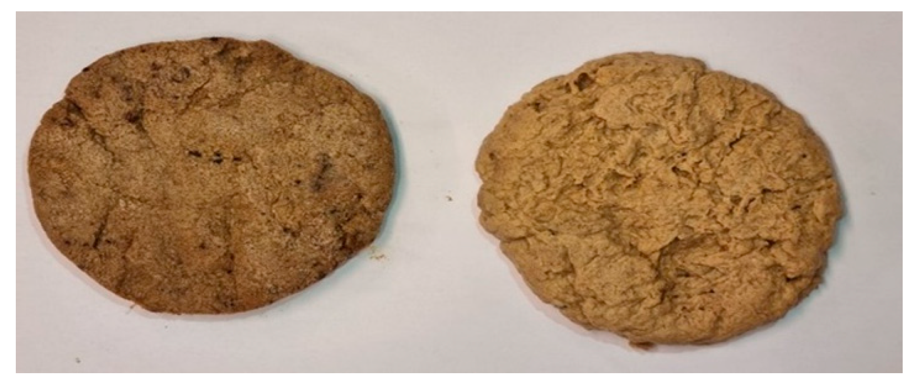 Foods 10 02774 g004 Foods 10 02774 g004