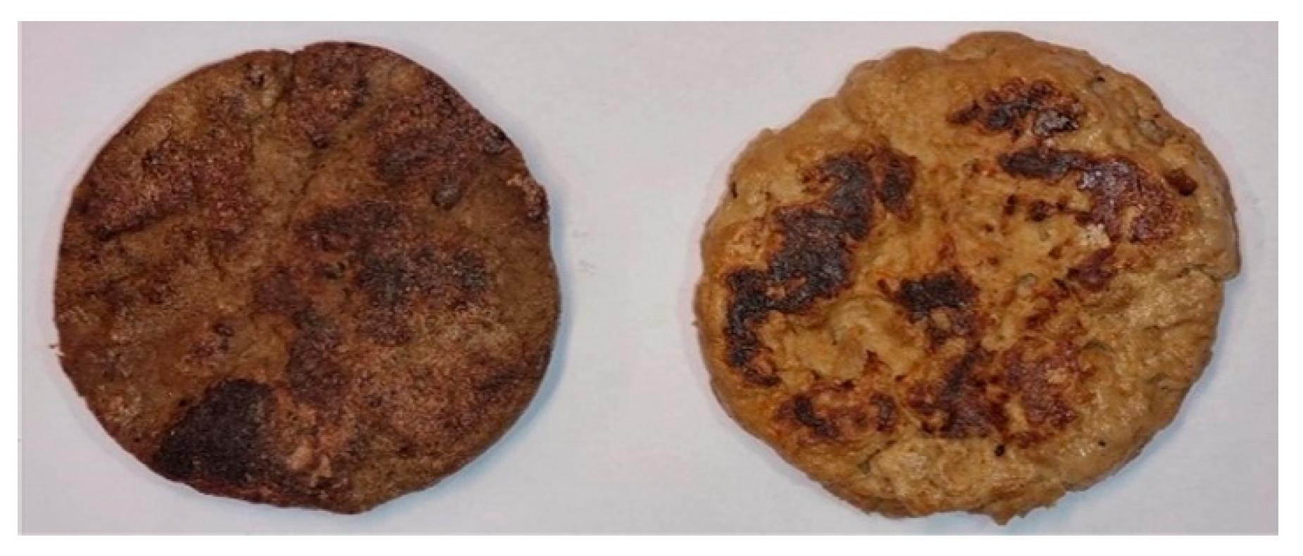 Foods 10 02774 g005 Foods 10 02774 g005