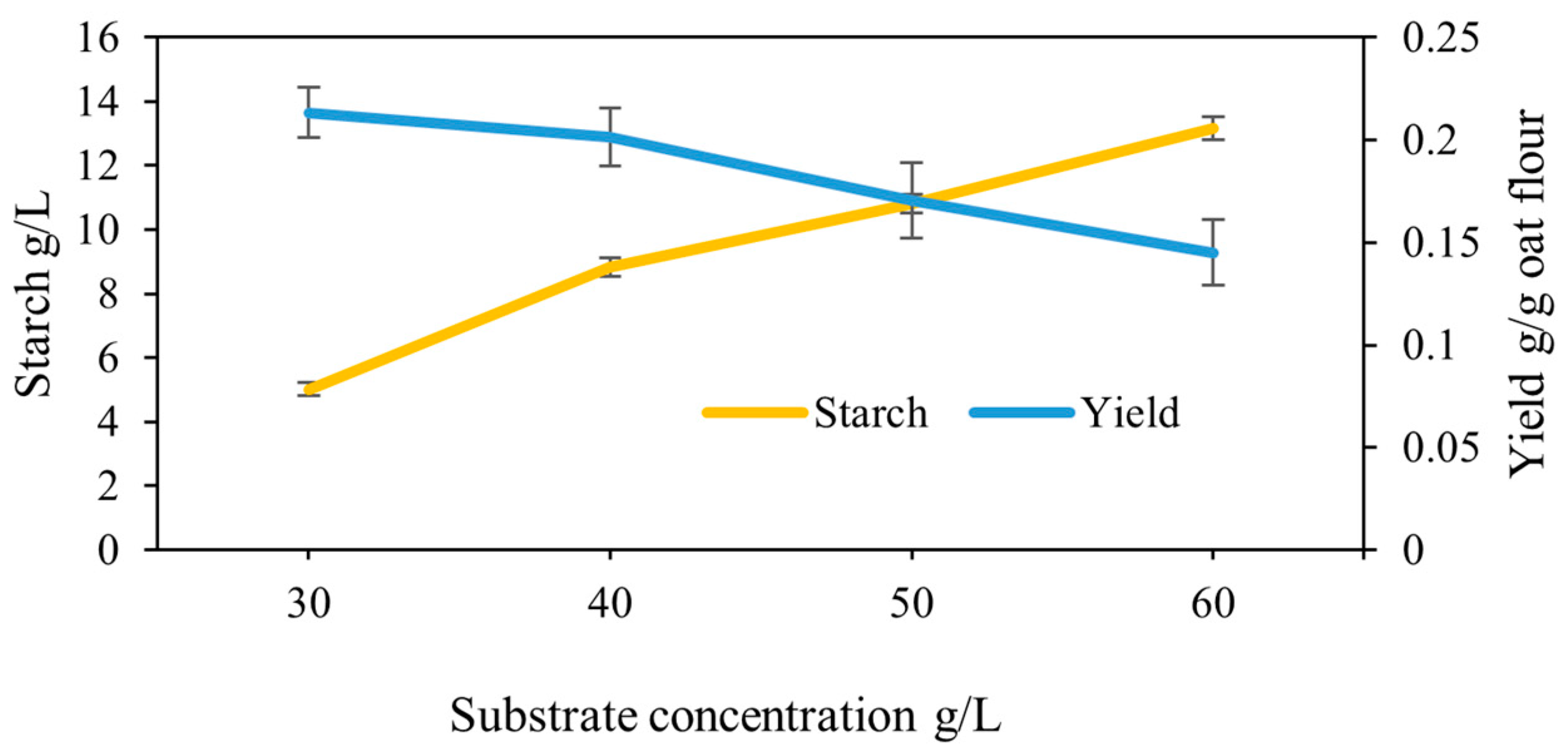 Foods 10 02774 g006 Foods 10 02774 g006