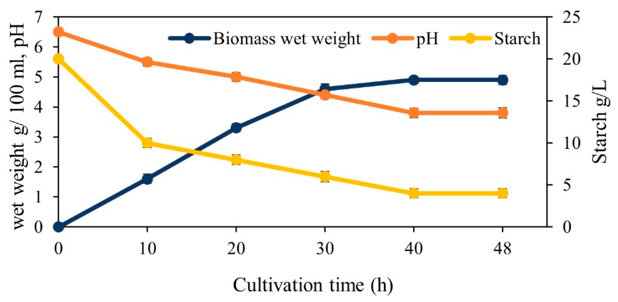Foods 10 02774 g007 Foods 10 02774 g007