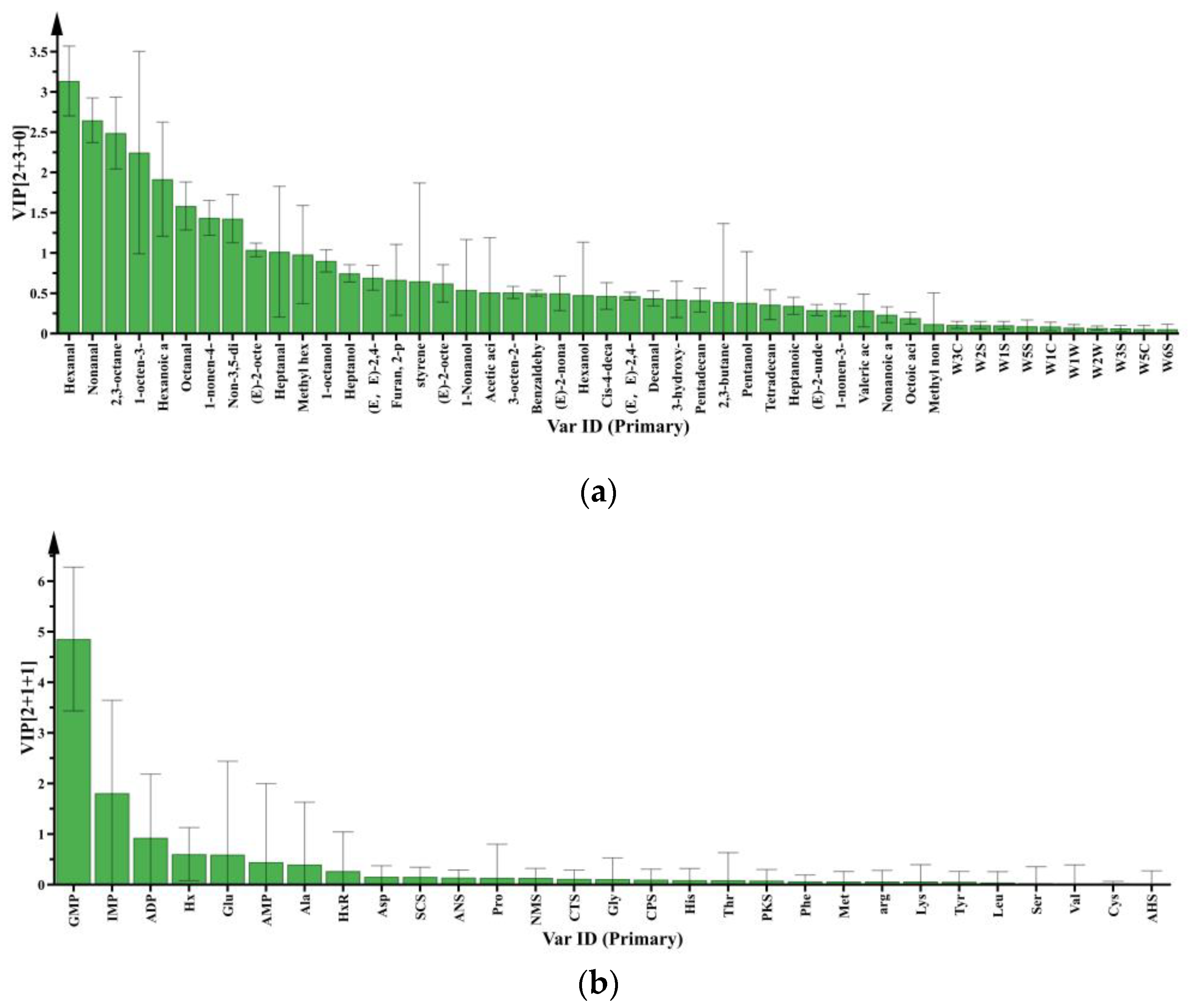 Foods 10 02792 g004a