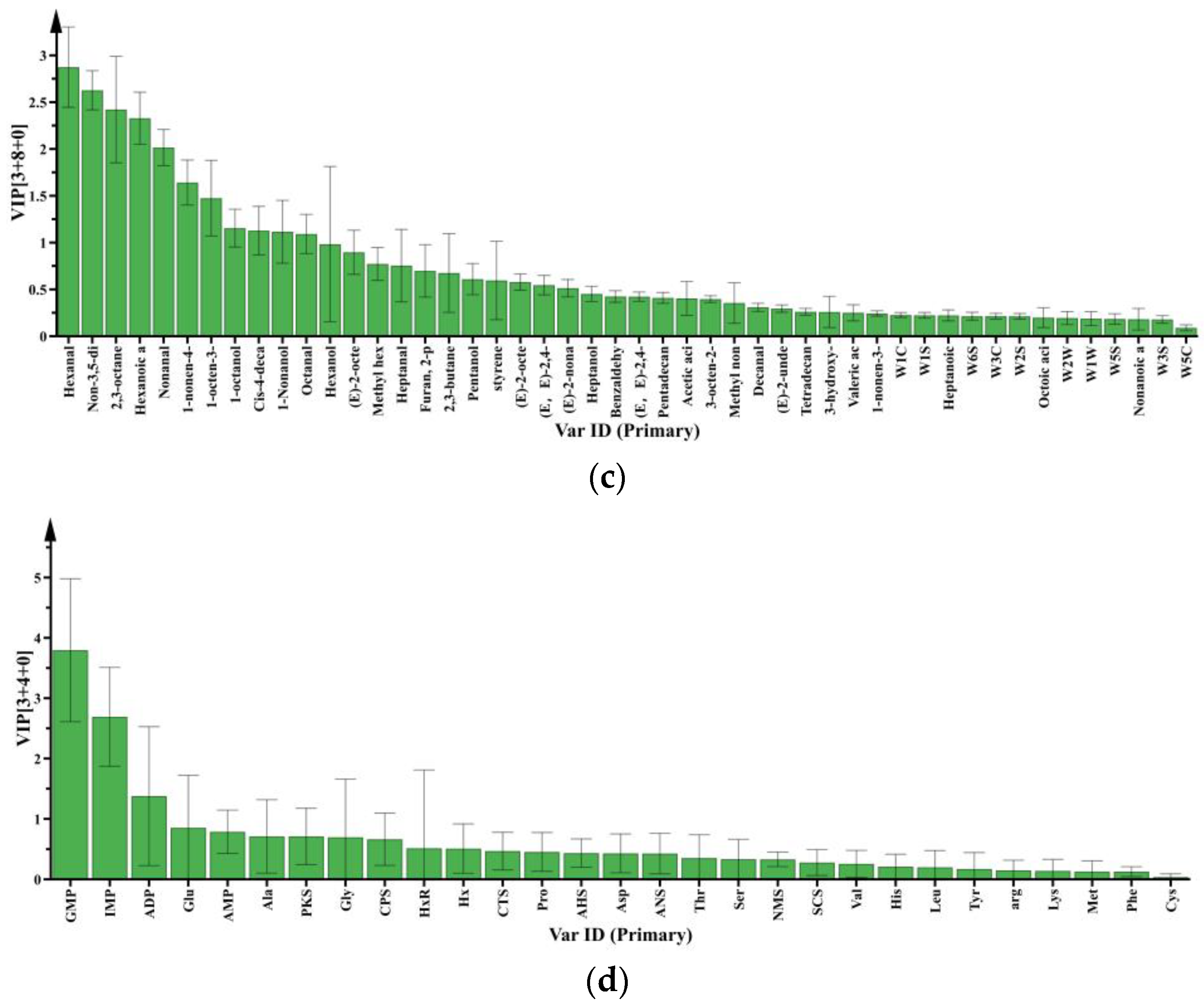 Foods 10 02792 g004b