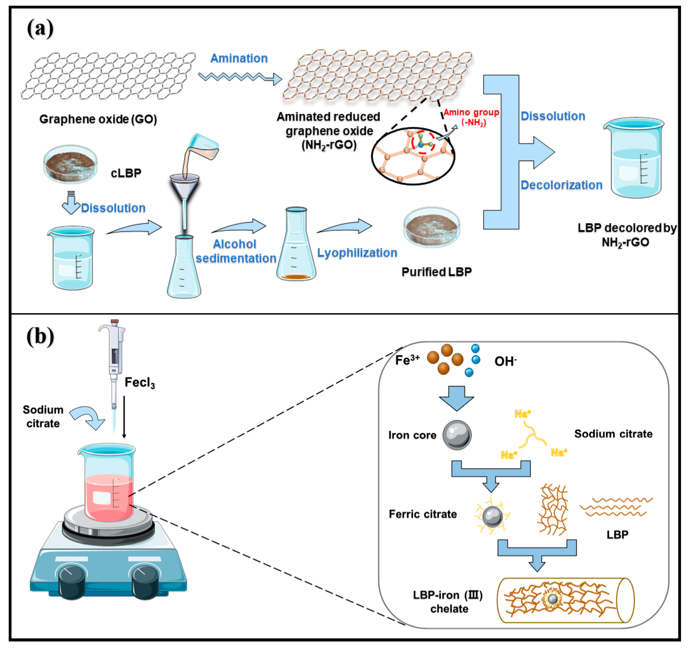 Foods 10 02800 sch001