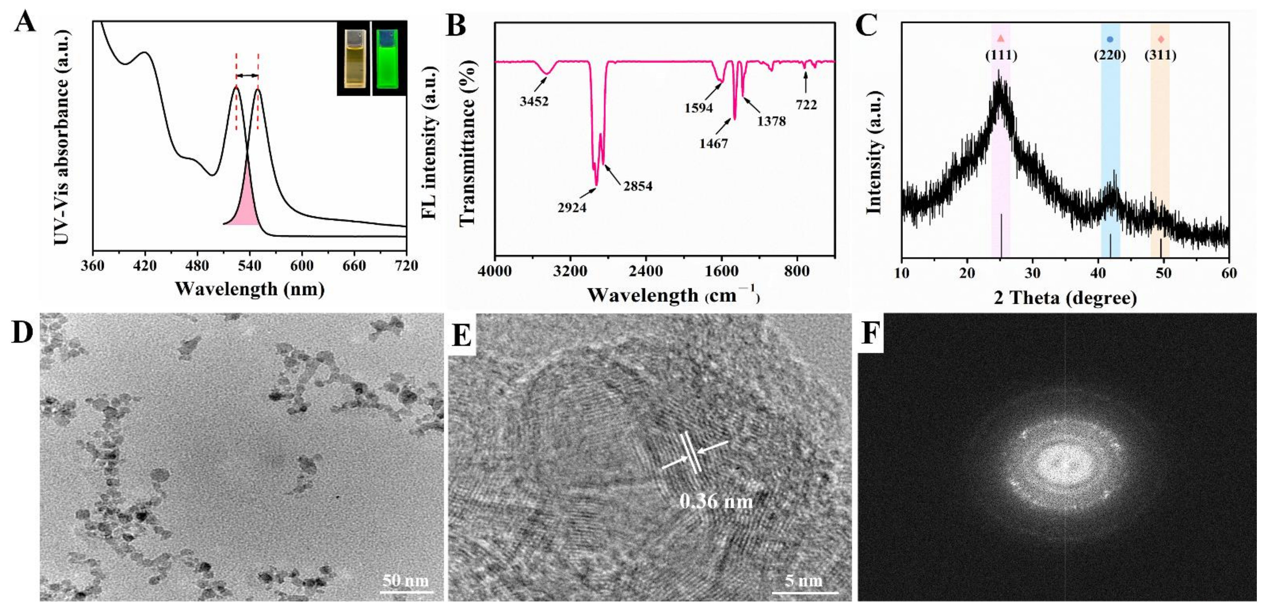 Foods 10 02810 g002 Foods 10 02810 g002