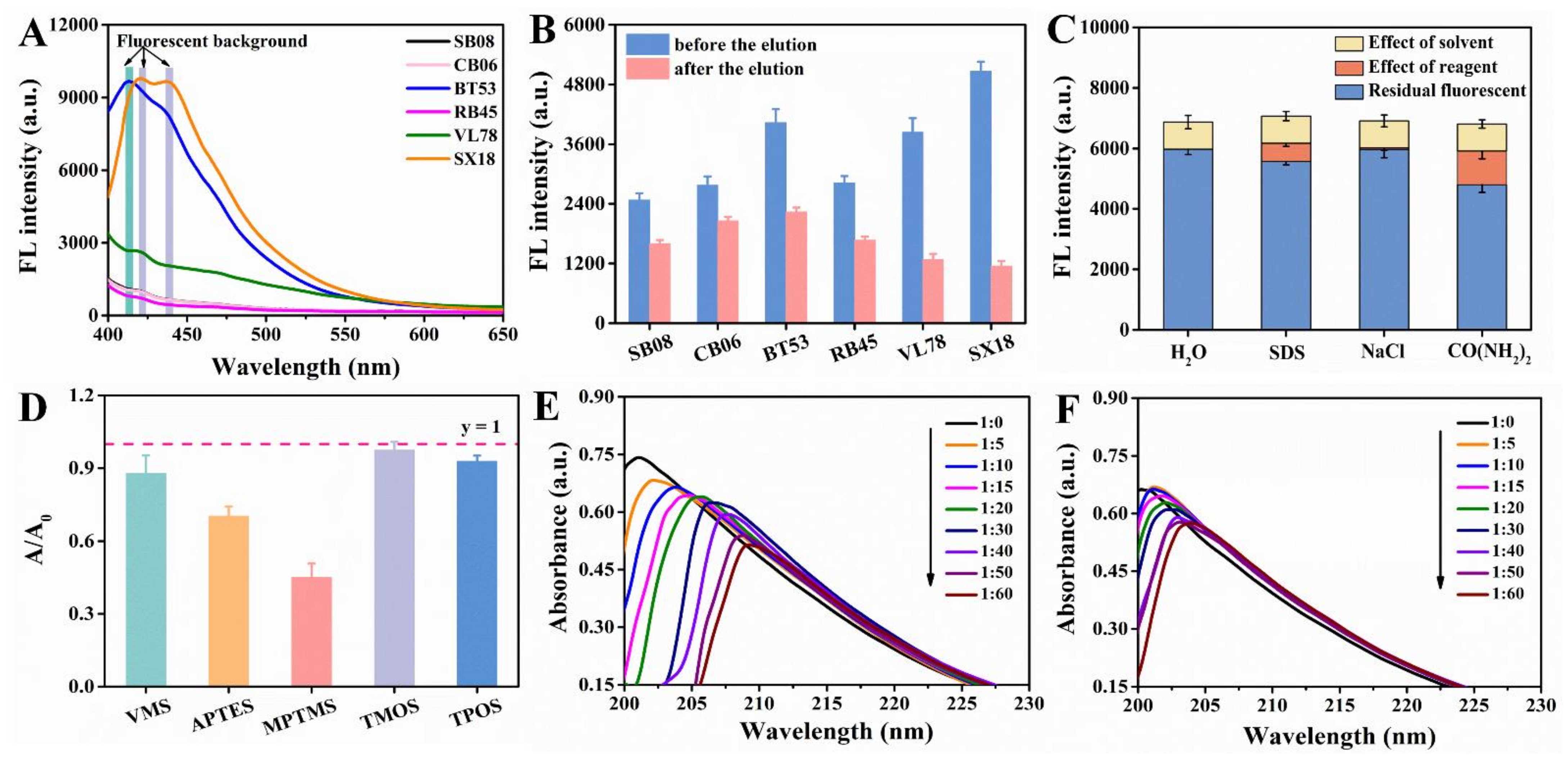 Foods 10 02810 g003 Foods 10 02810 g003