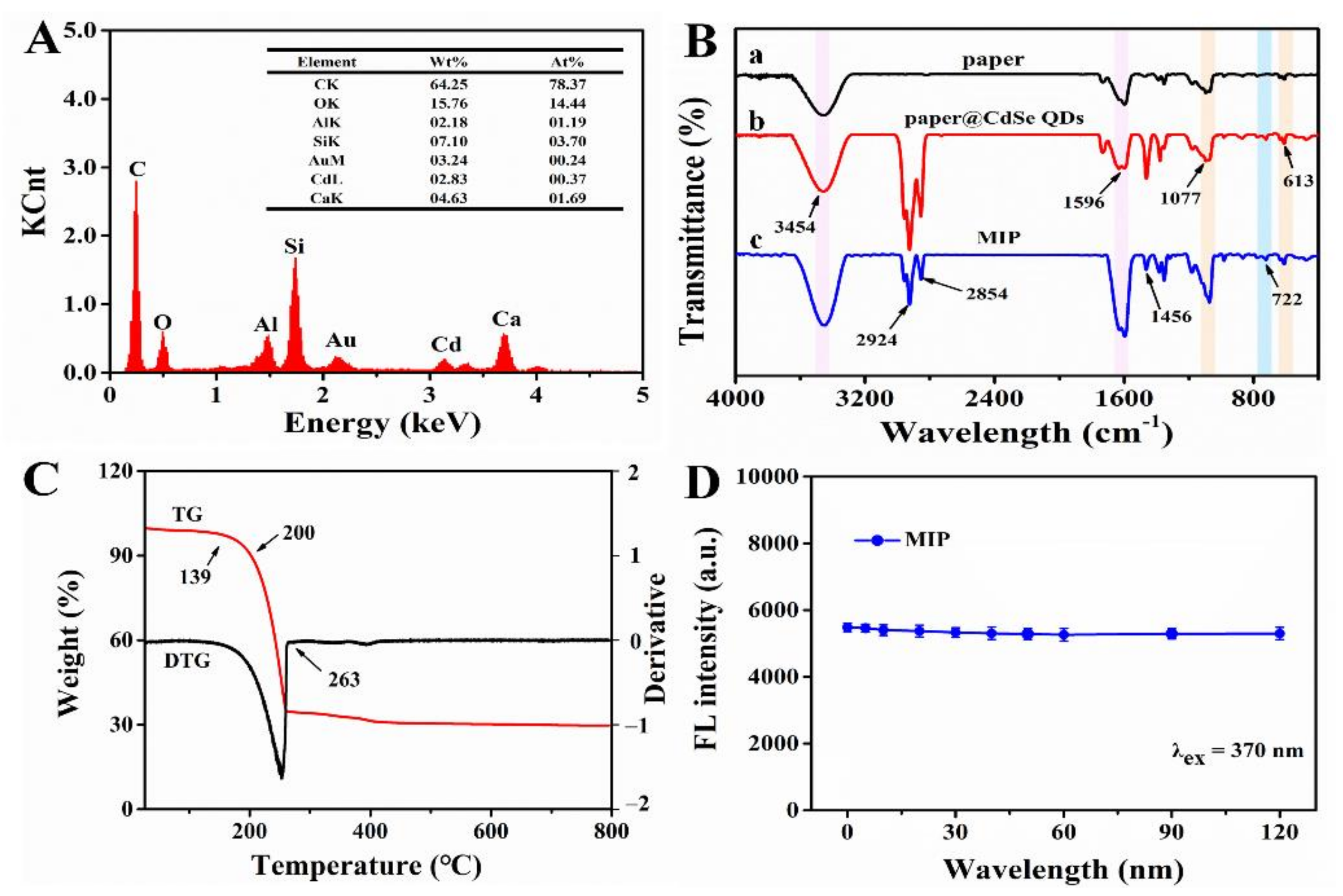 Foods 10 02810 g006 Foods 10 02810 g006