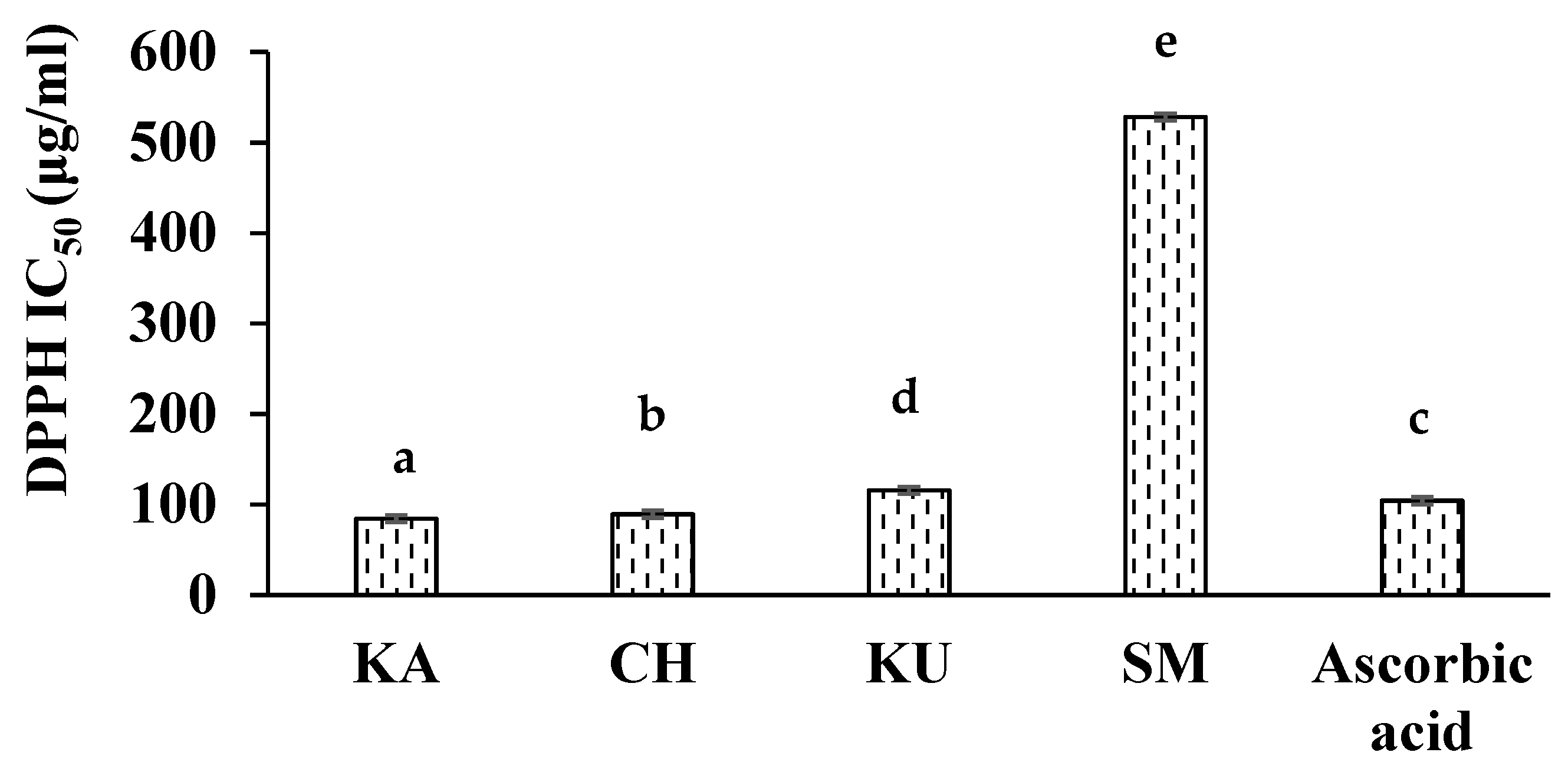 Foods 10 02818 g001